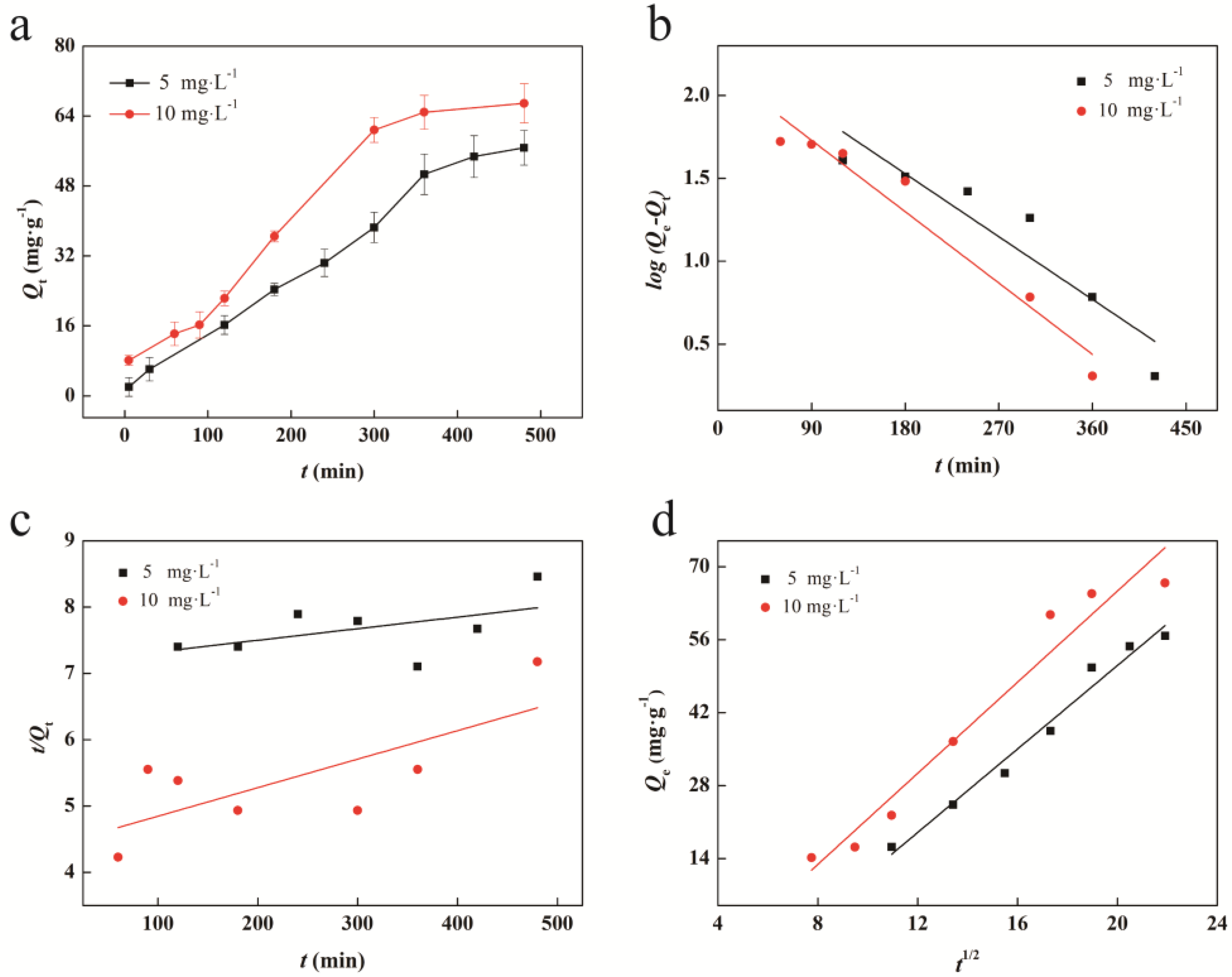 Separations 10 00171 g005