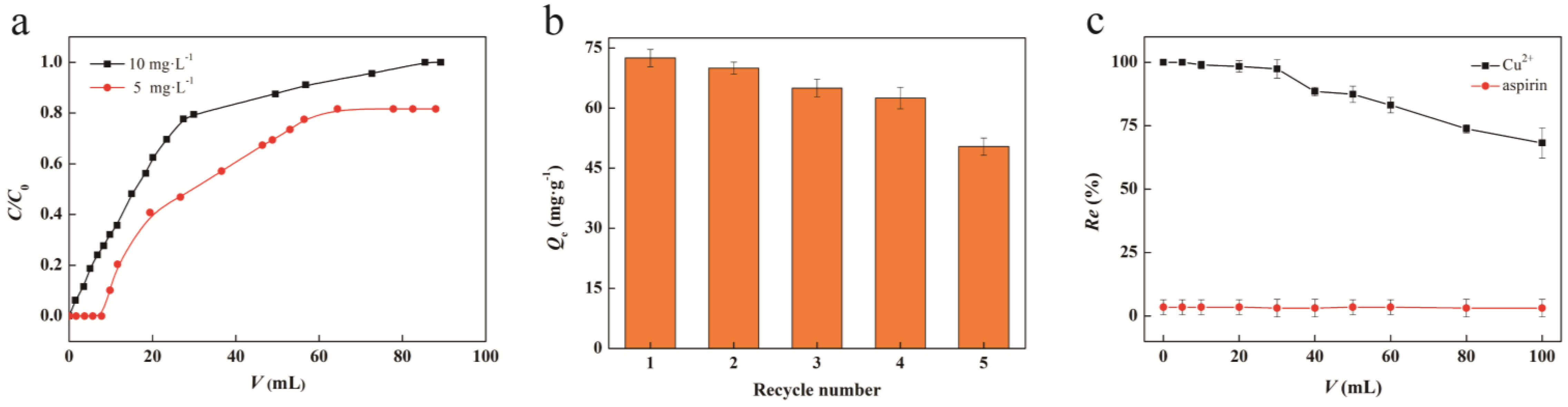 Separations 10 00171 g006