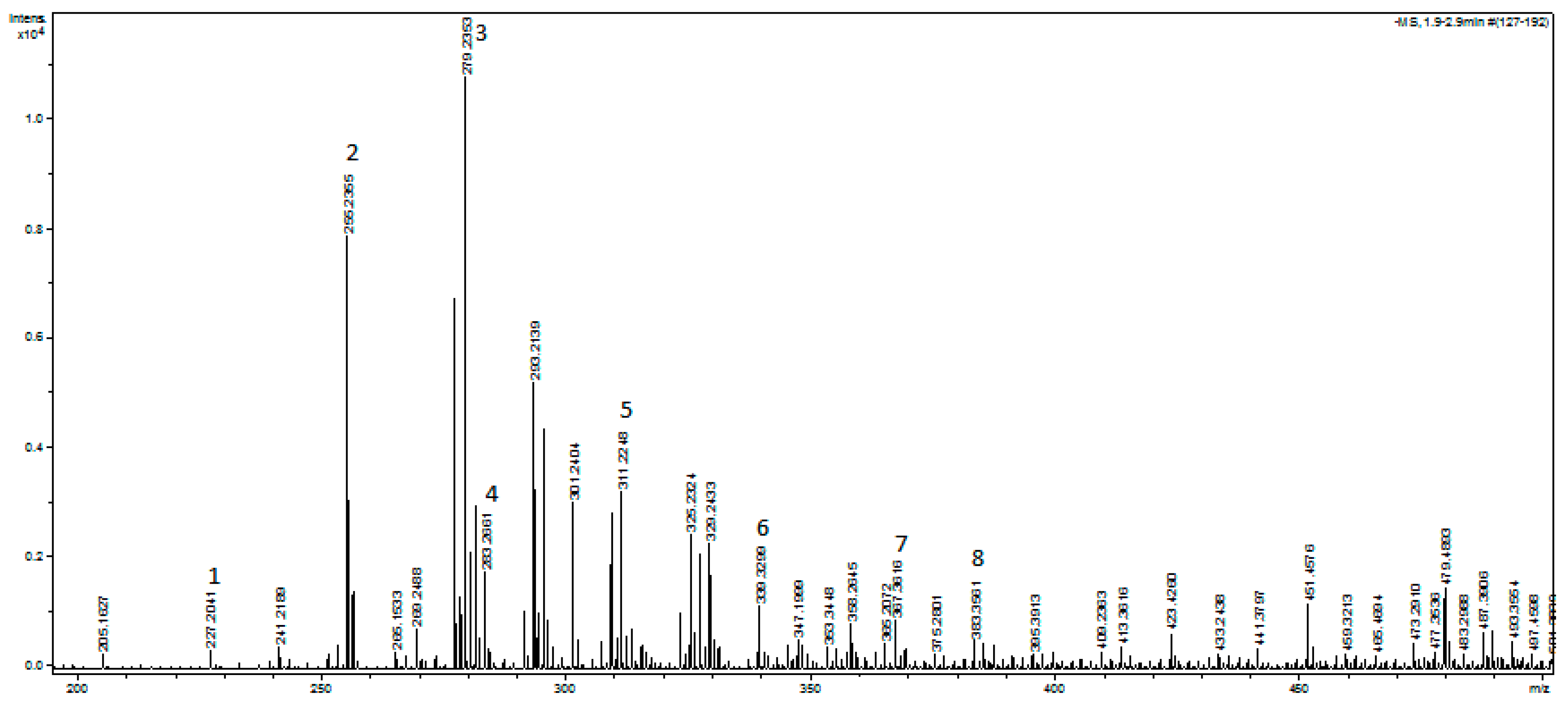 Separations 10 00172 g002