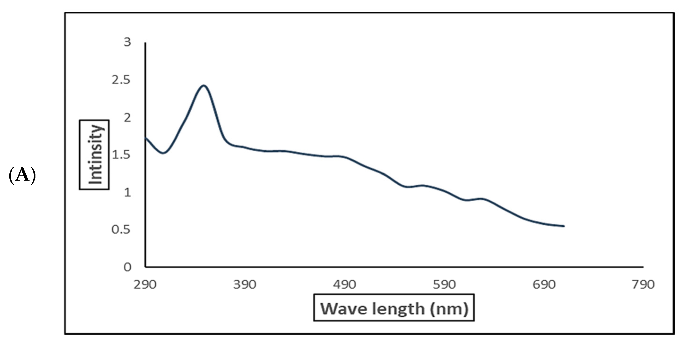 Separations 10 00173 g002a Separations 10 00173 g002a