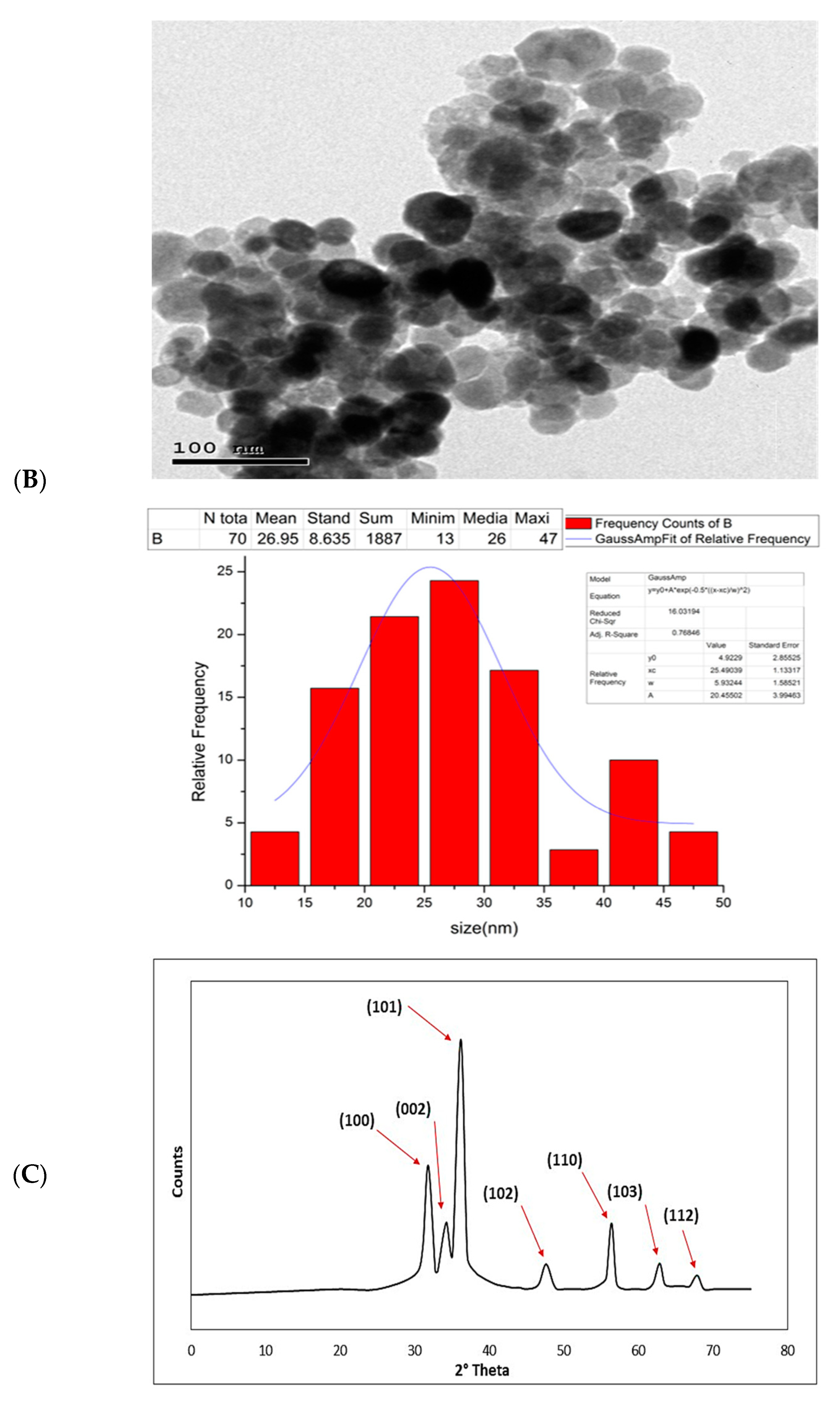 Separations 10 00173 g002b Separations 10 00173 g002b