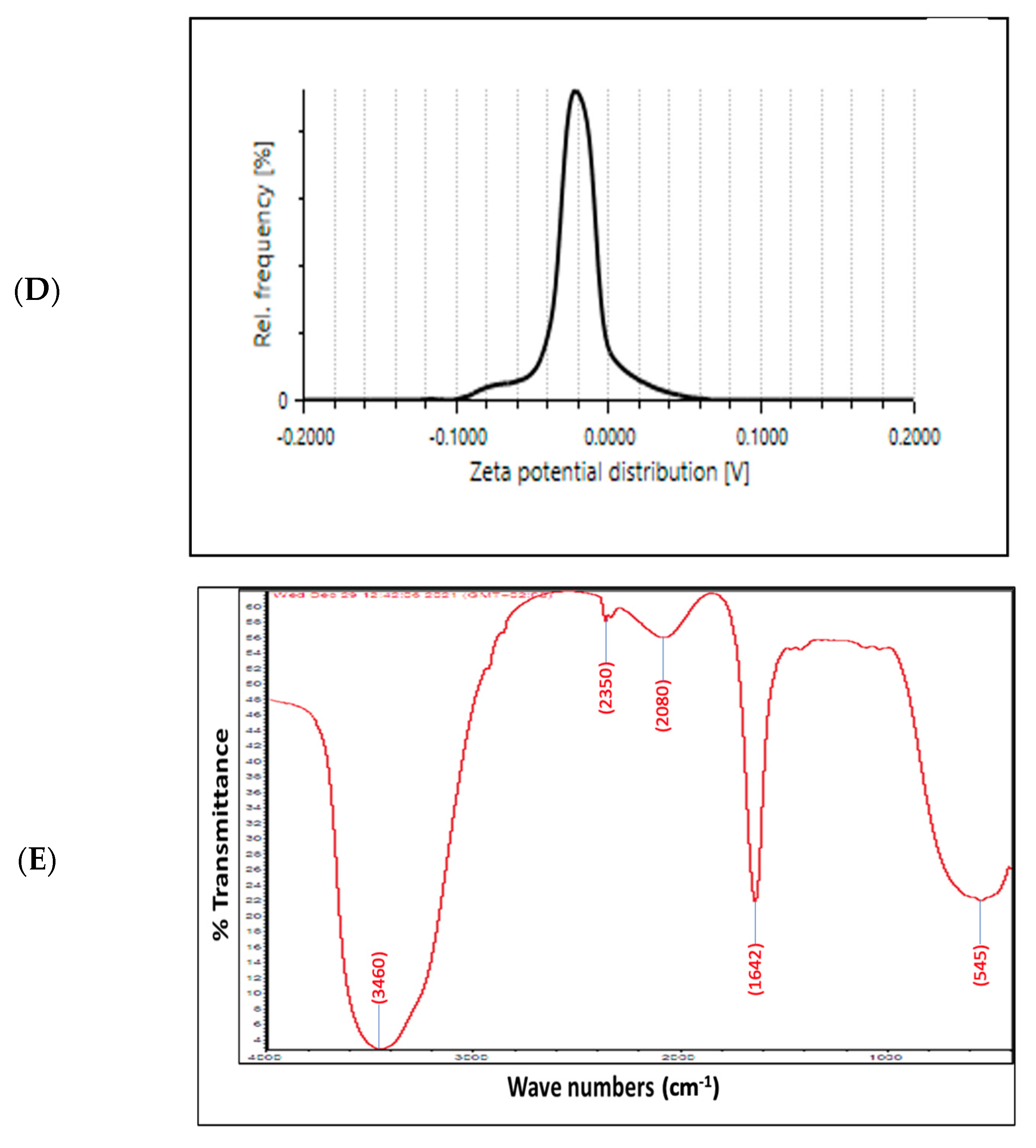 Separations 10 00173 g002c Separations 10 00173 g002c