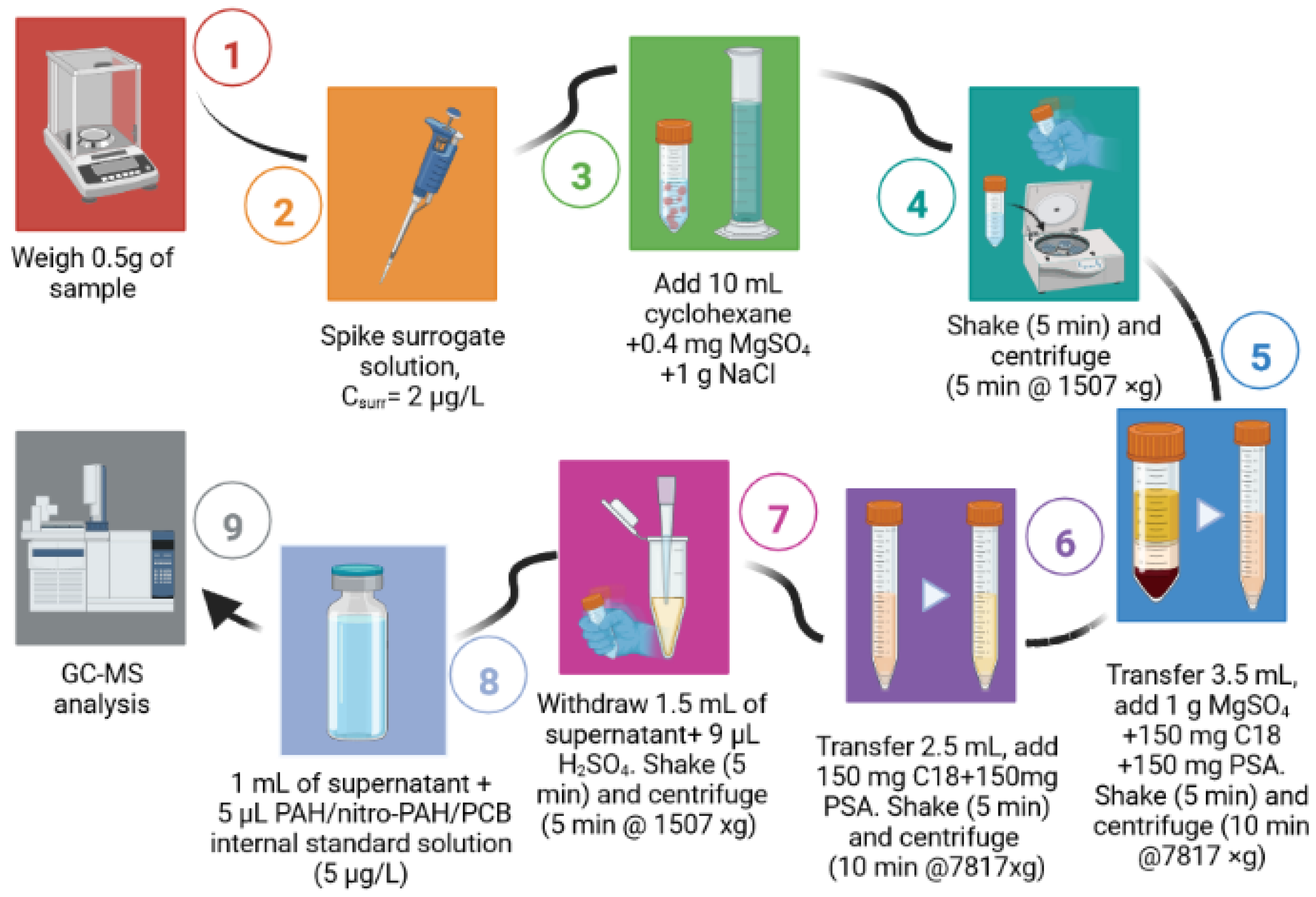 Separations 10 00174 g001 Separations 10 00174 g001