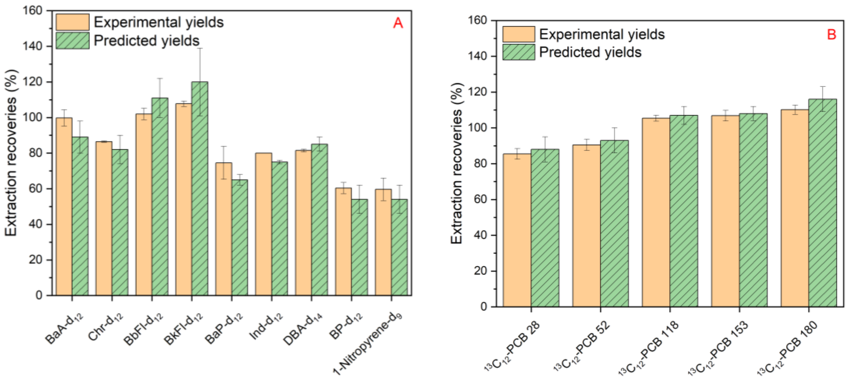 Separations 10 00174 g002 Separations 10 00174 g002