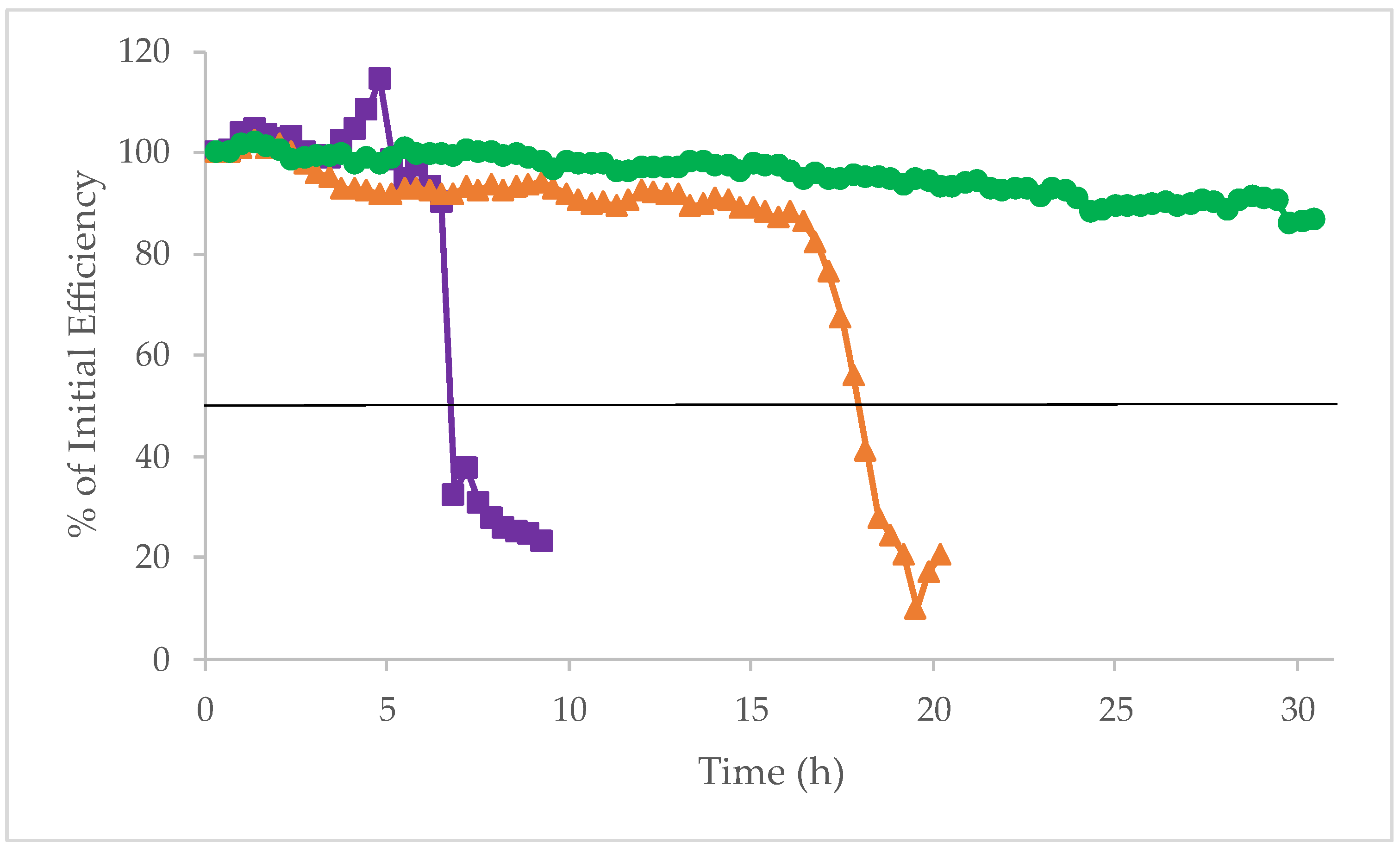 Separations 10 00175 g001