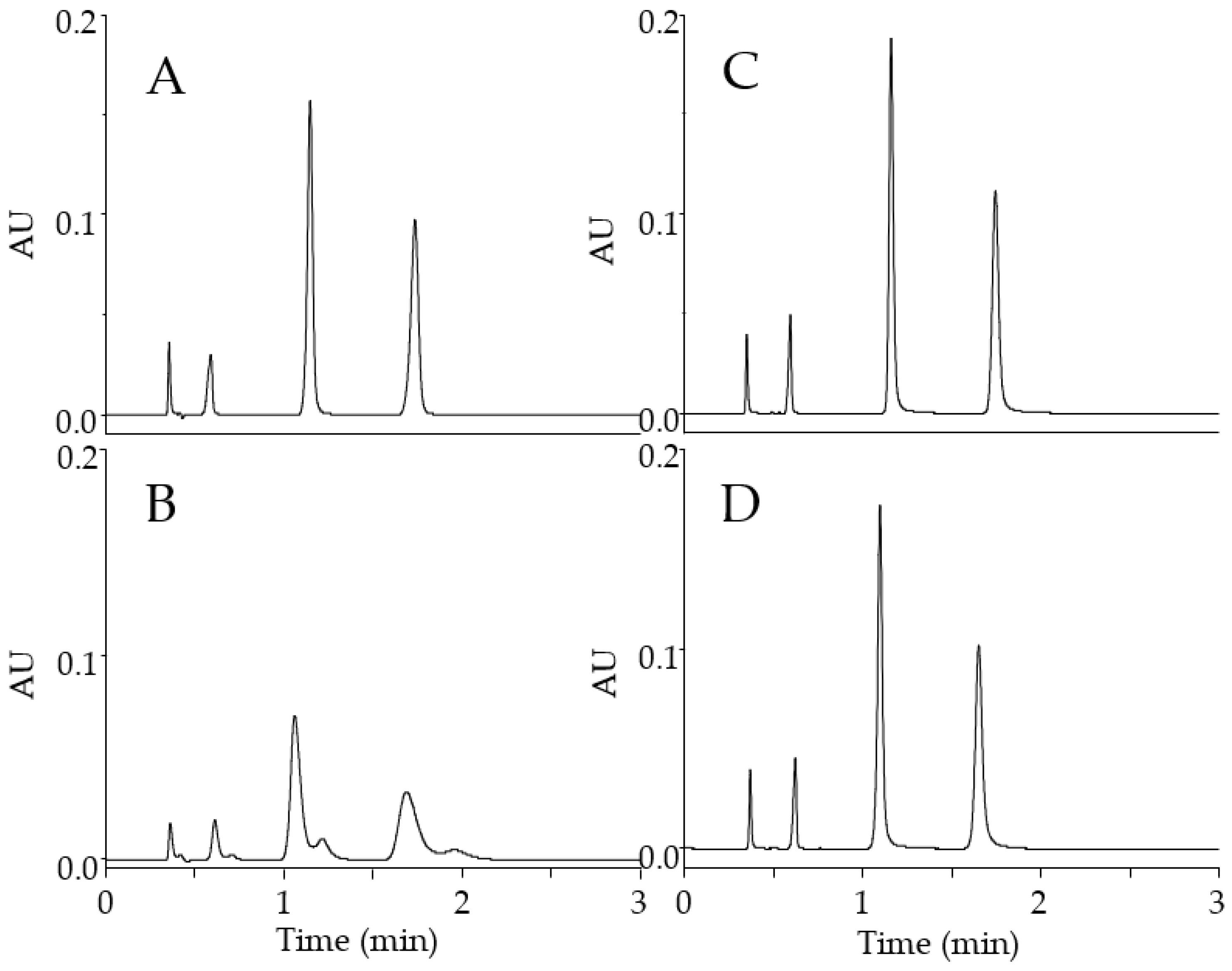 Separations 10 00175 g002