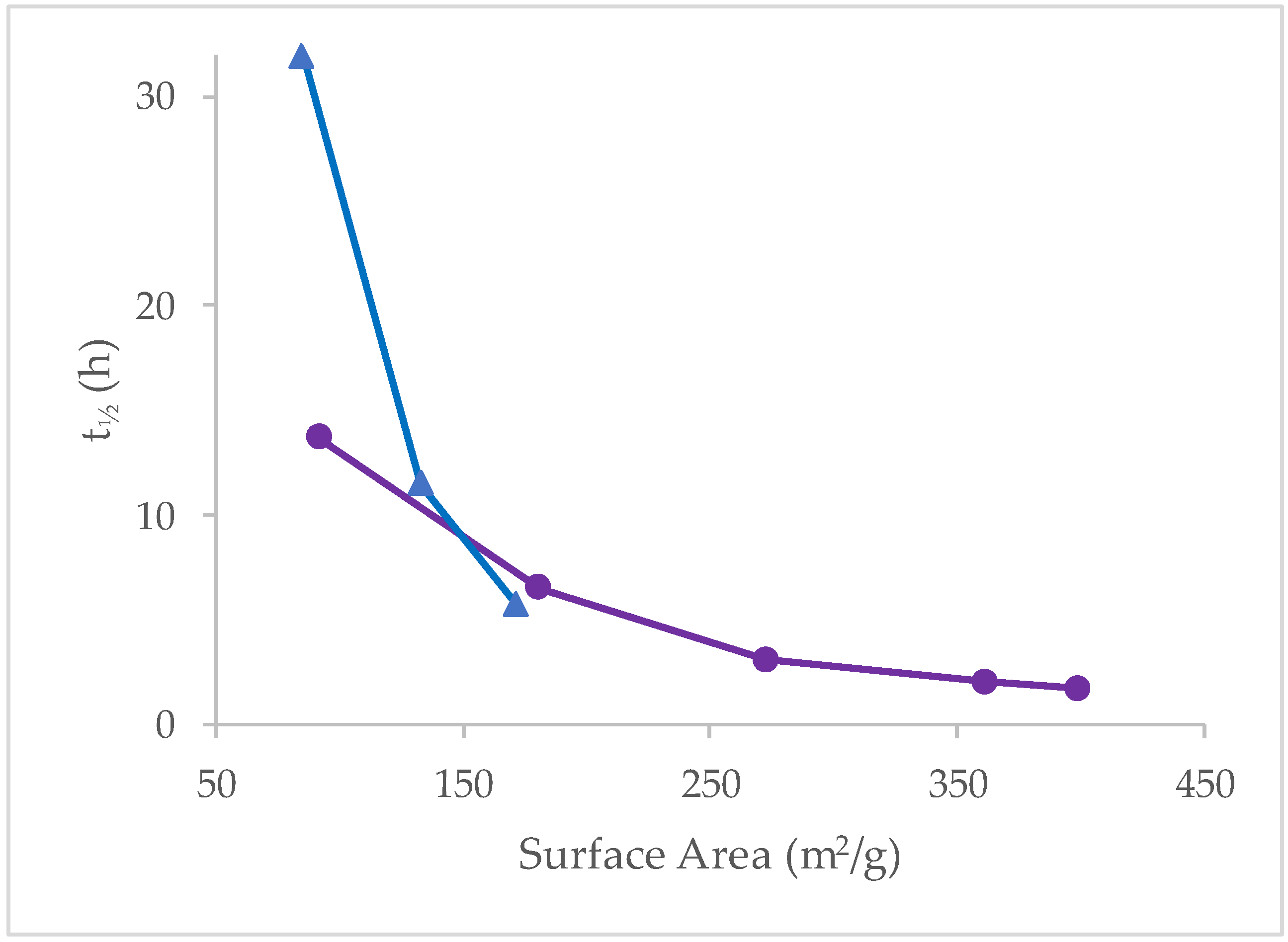 Separations 10 00175 g004