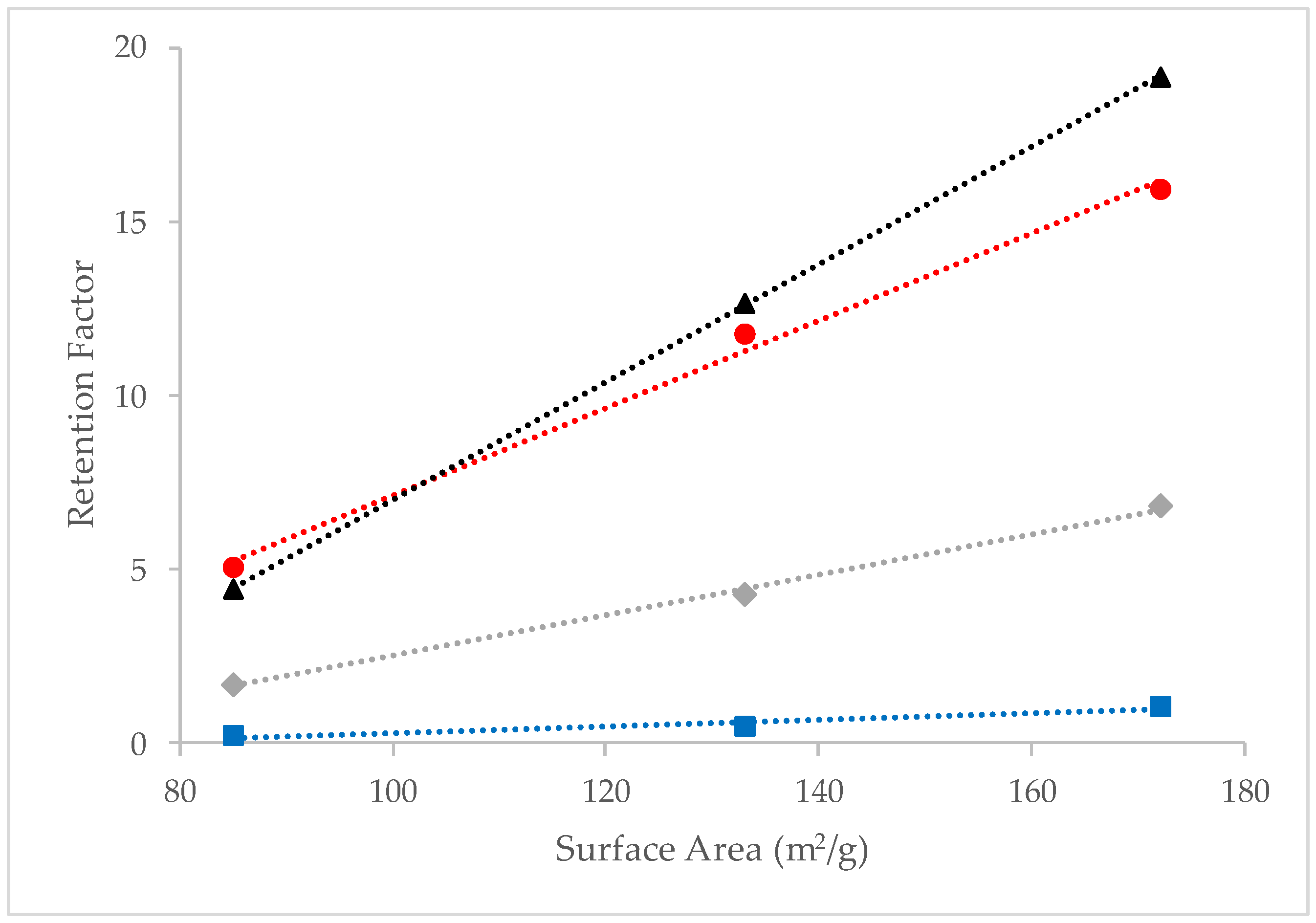 Separations 10 00175 g005