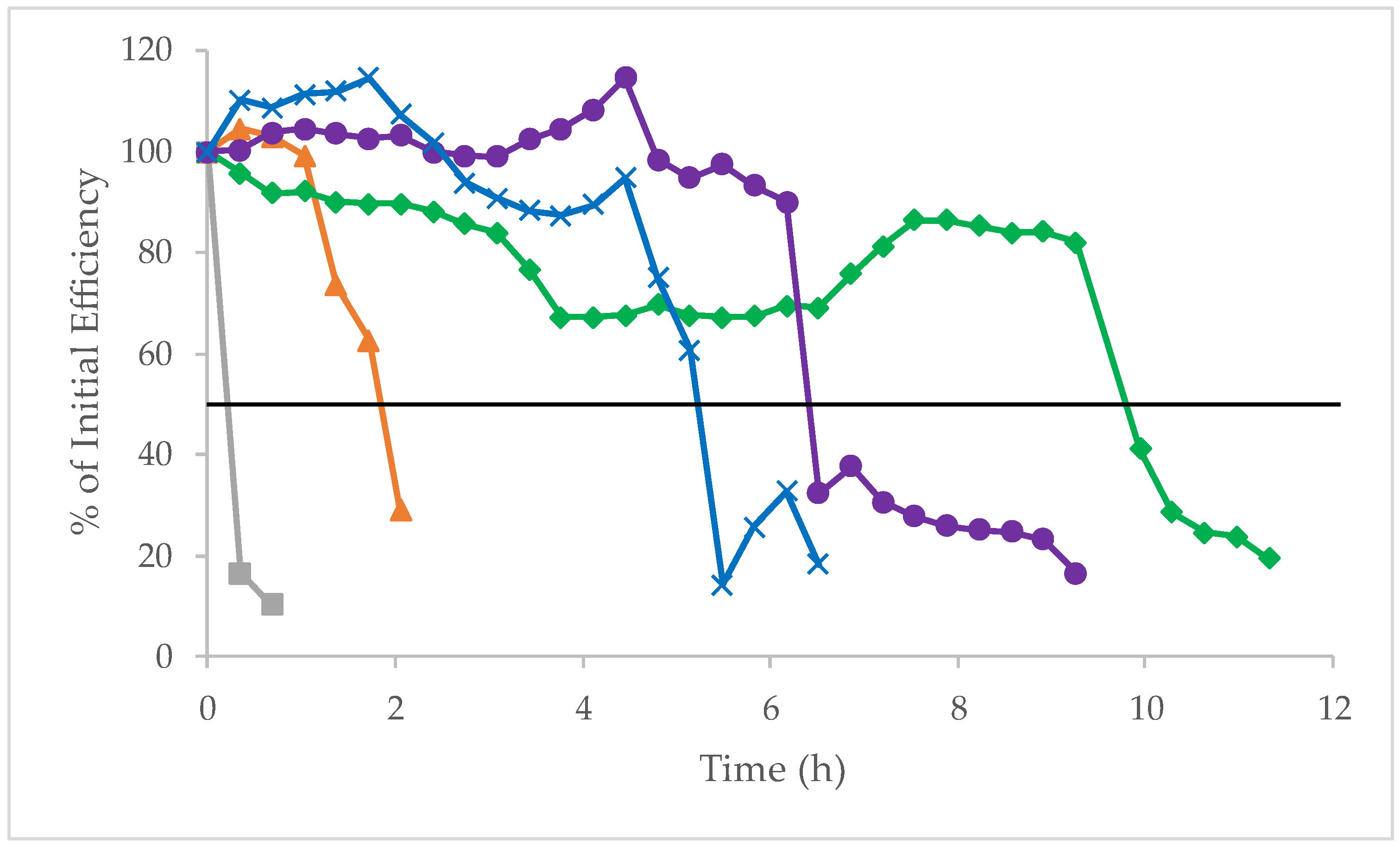 Separations 10 00175 g006