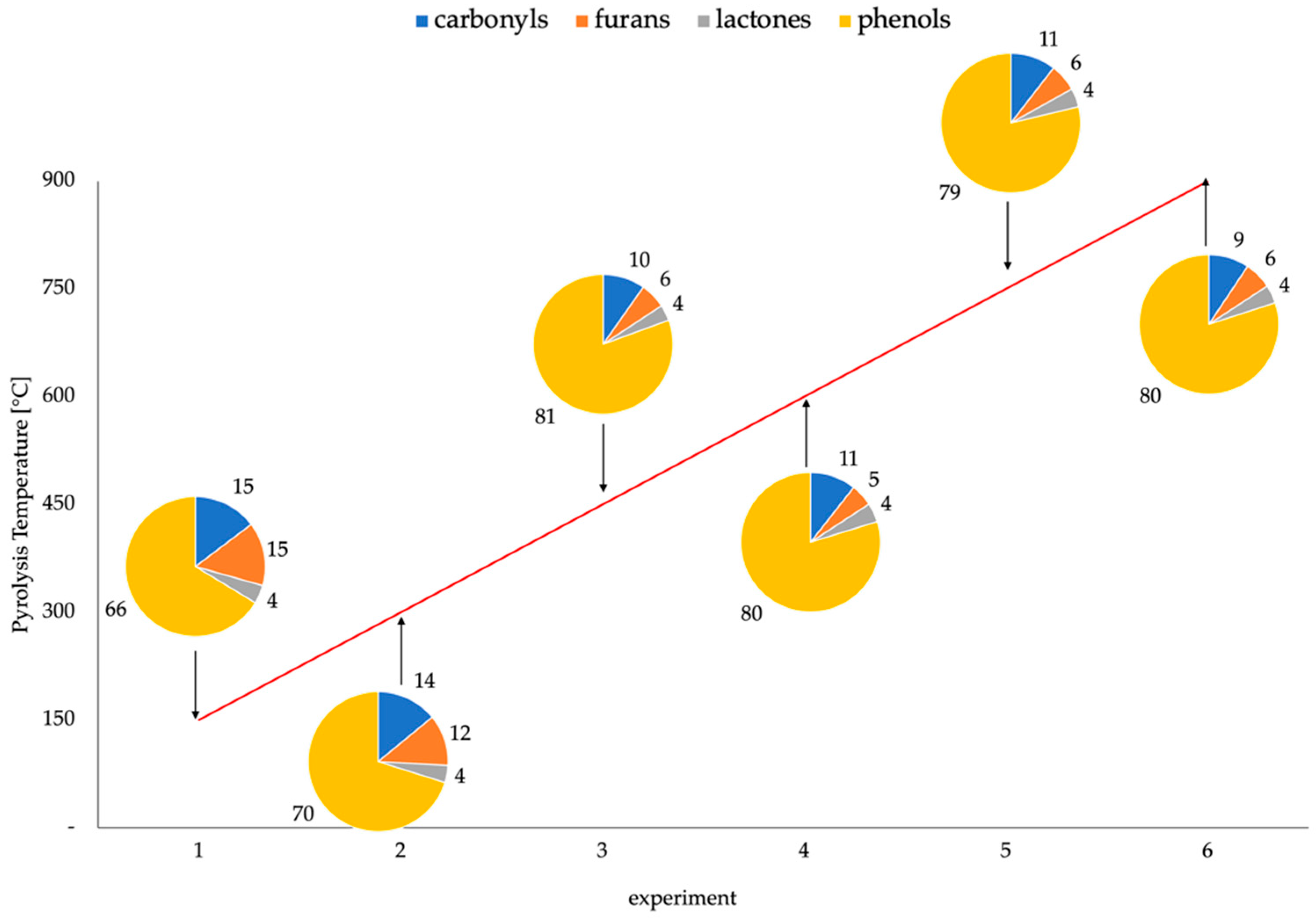 Separations 10 00176 g002