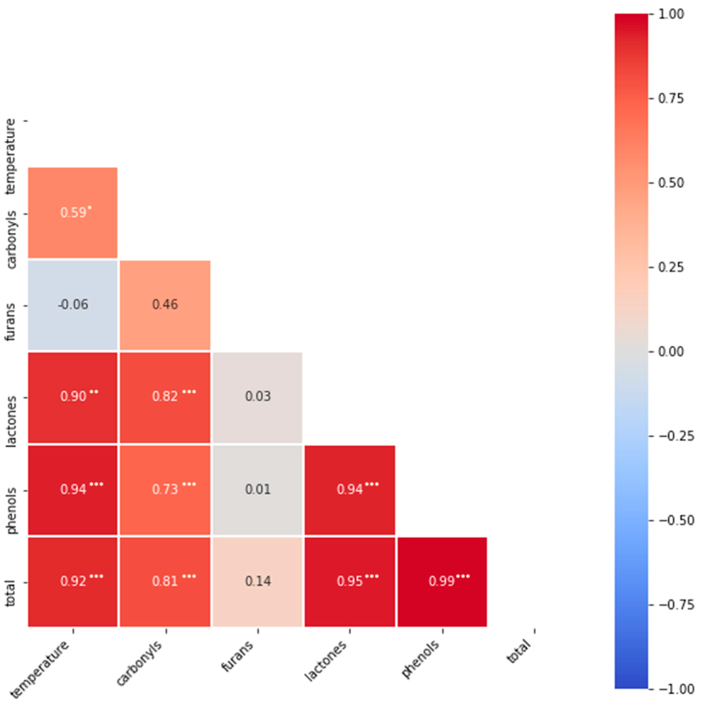 Separations 10 00176 g003