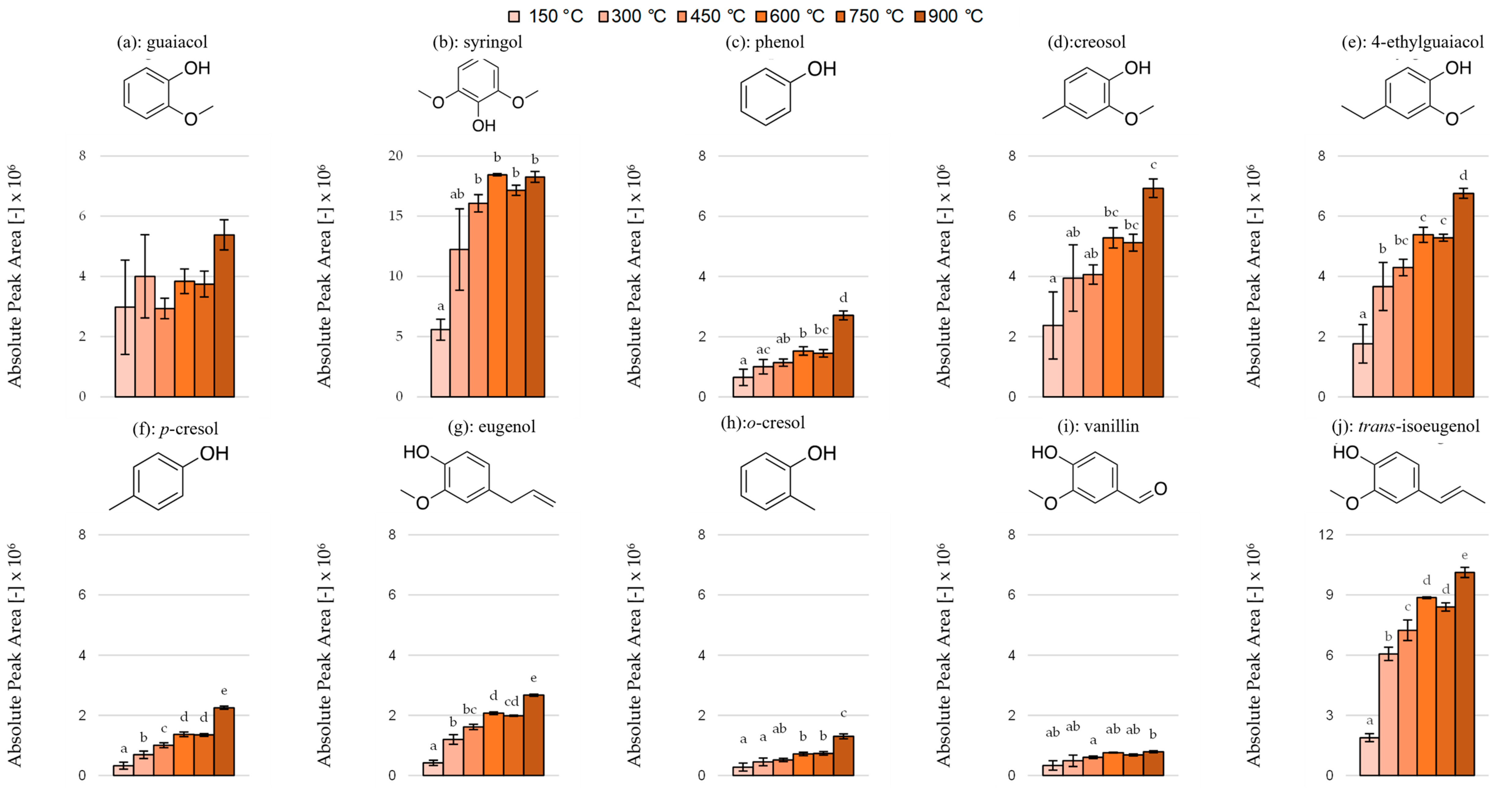 Separations 10 00176 g004