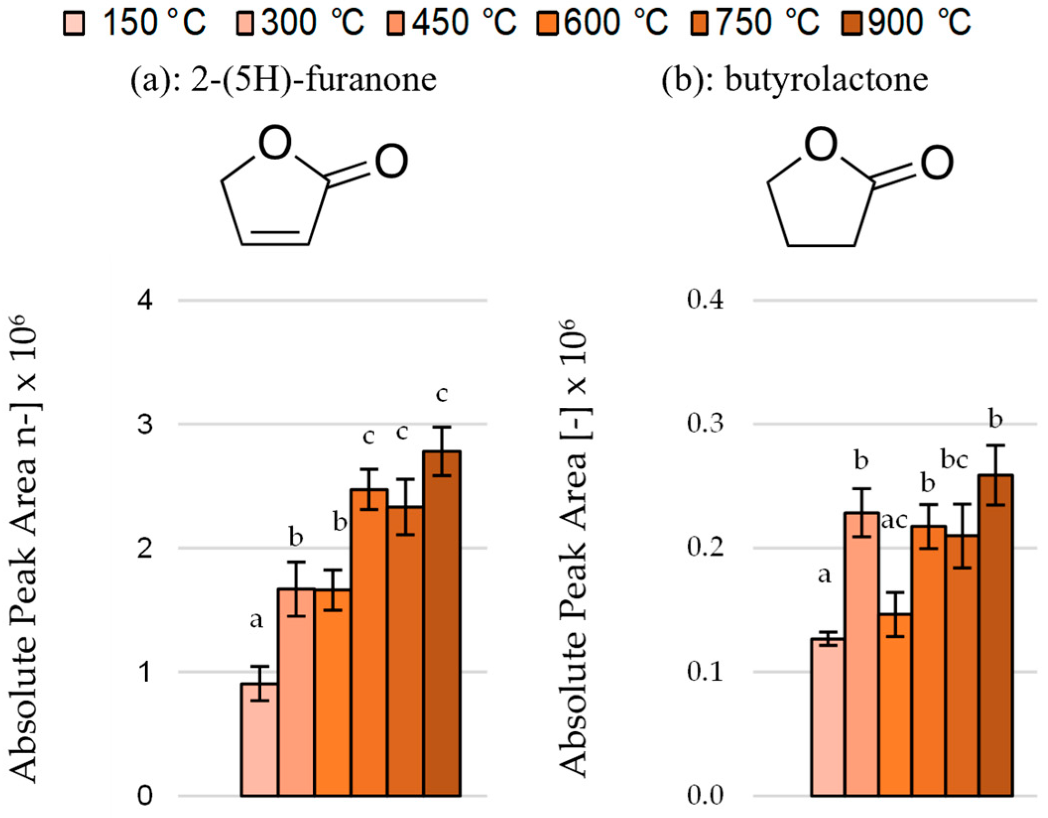 Separations 10 00176 g005