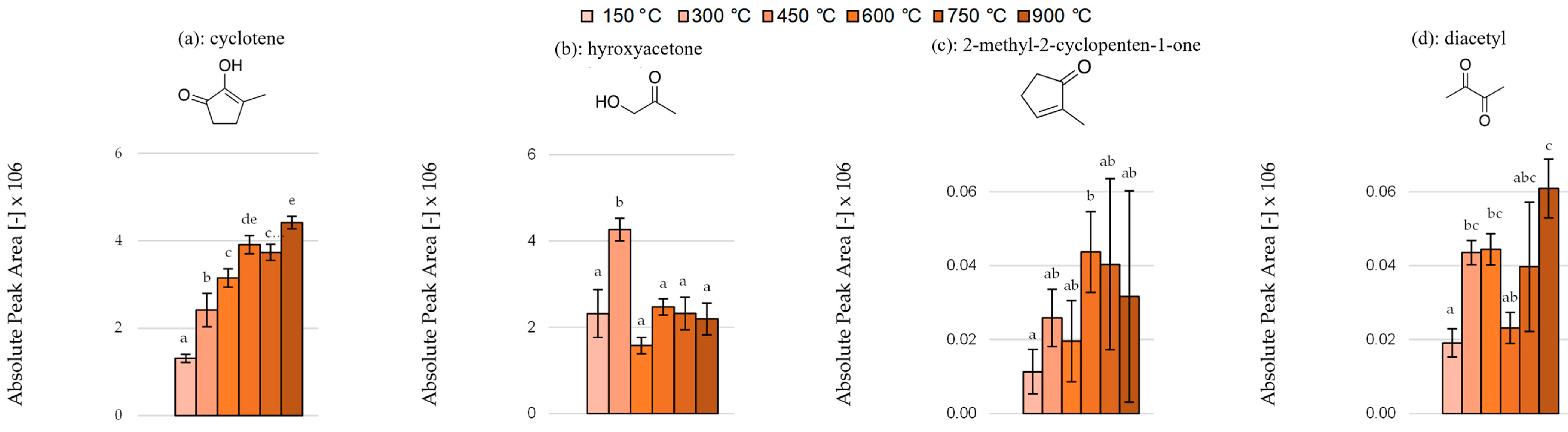 Separations 10 00176 g006