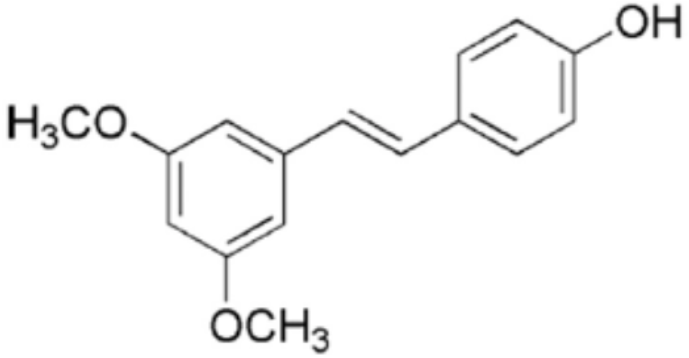 Separations 10 00178 g001