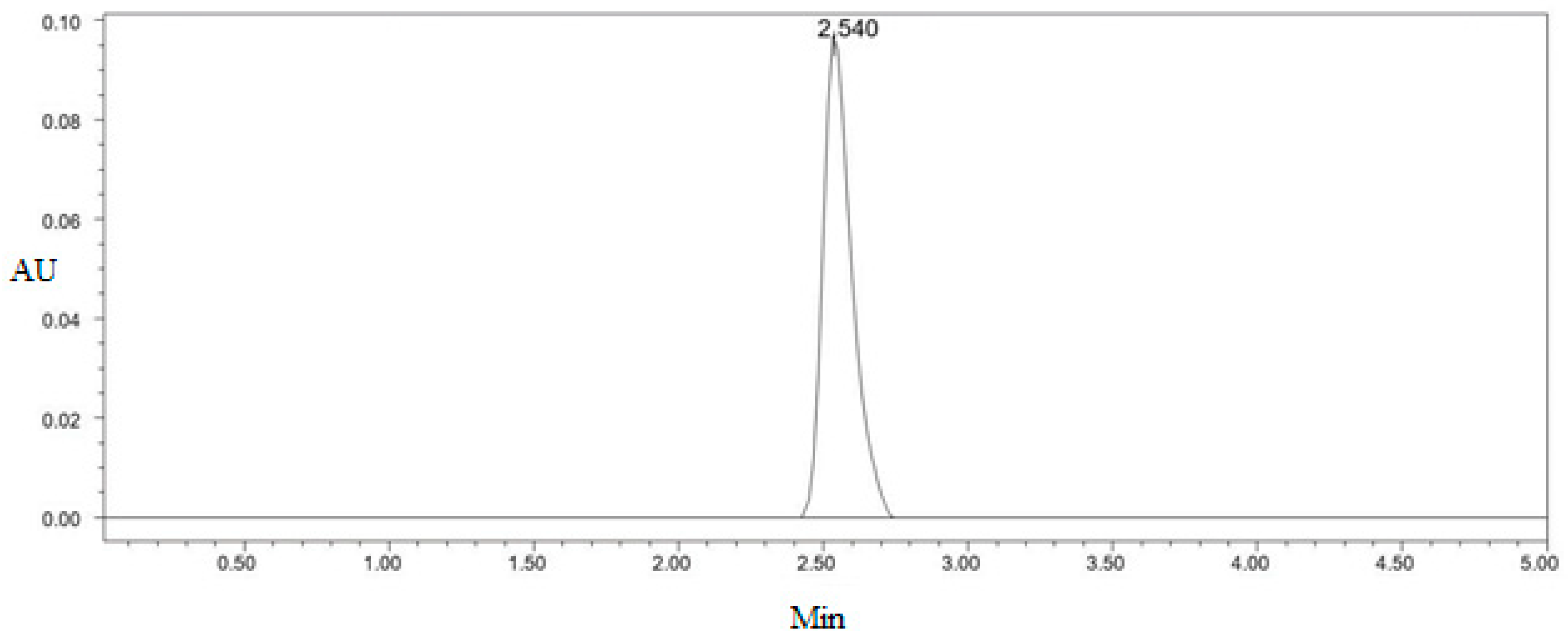 Separations 10 00178 g002