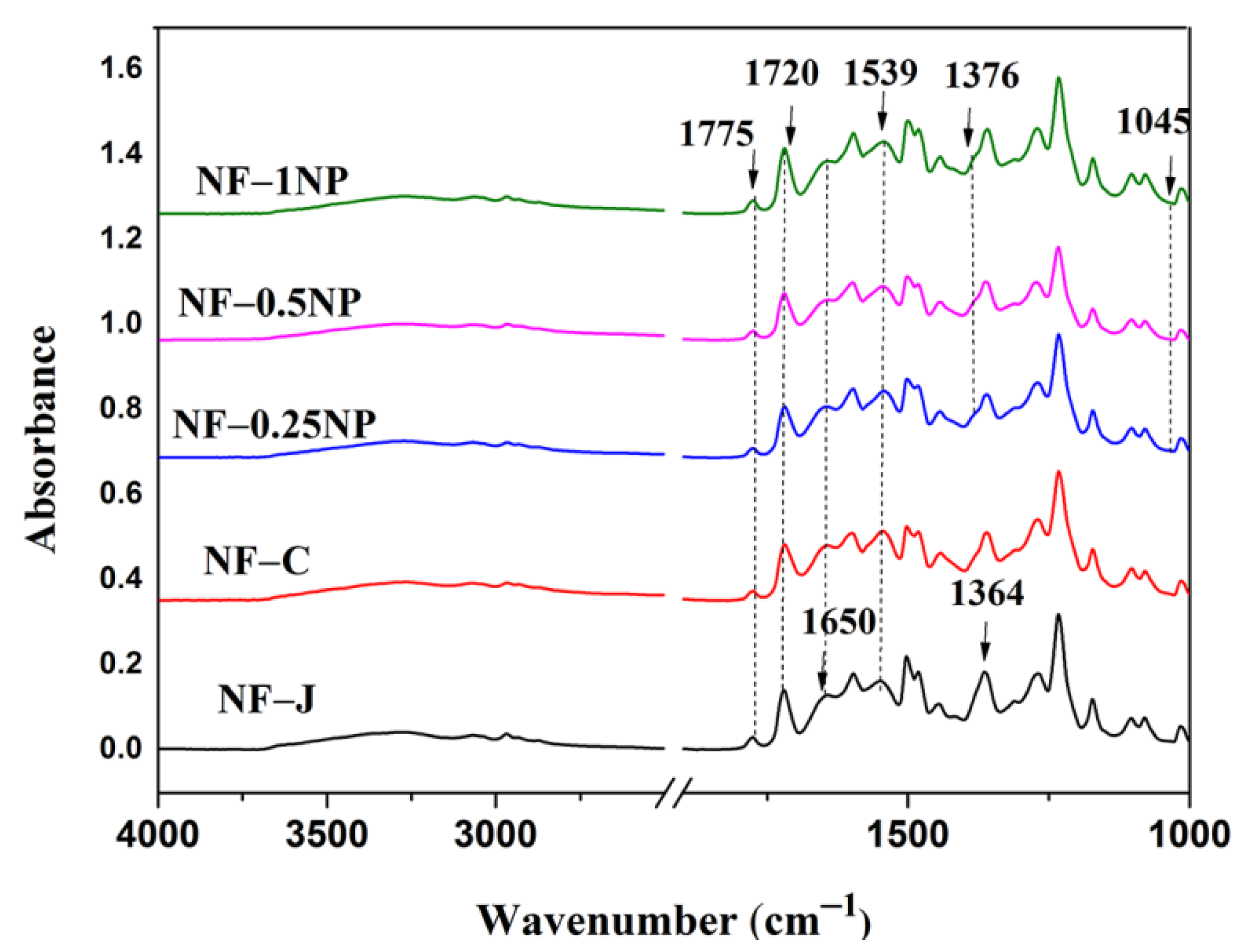 Separations 10 00179 g003 Separations 10 00179 g003