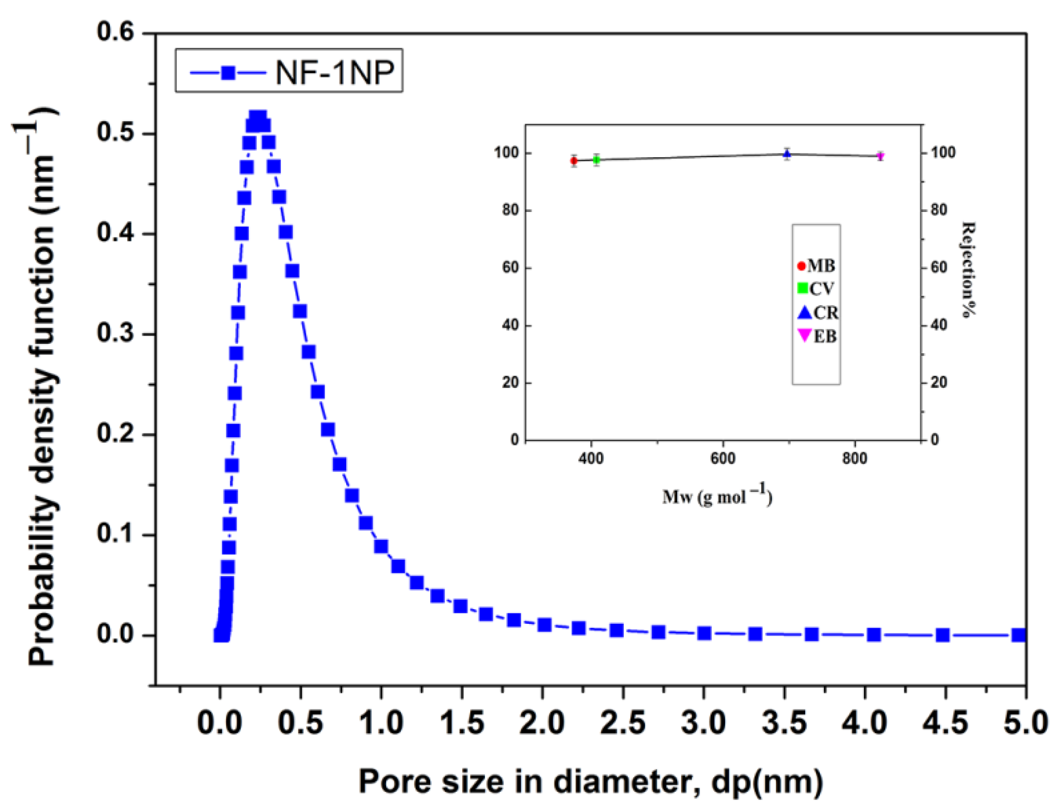 Separations 10 00179 g009 Separations 10 00179 g009