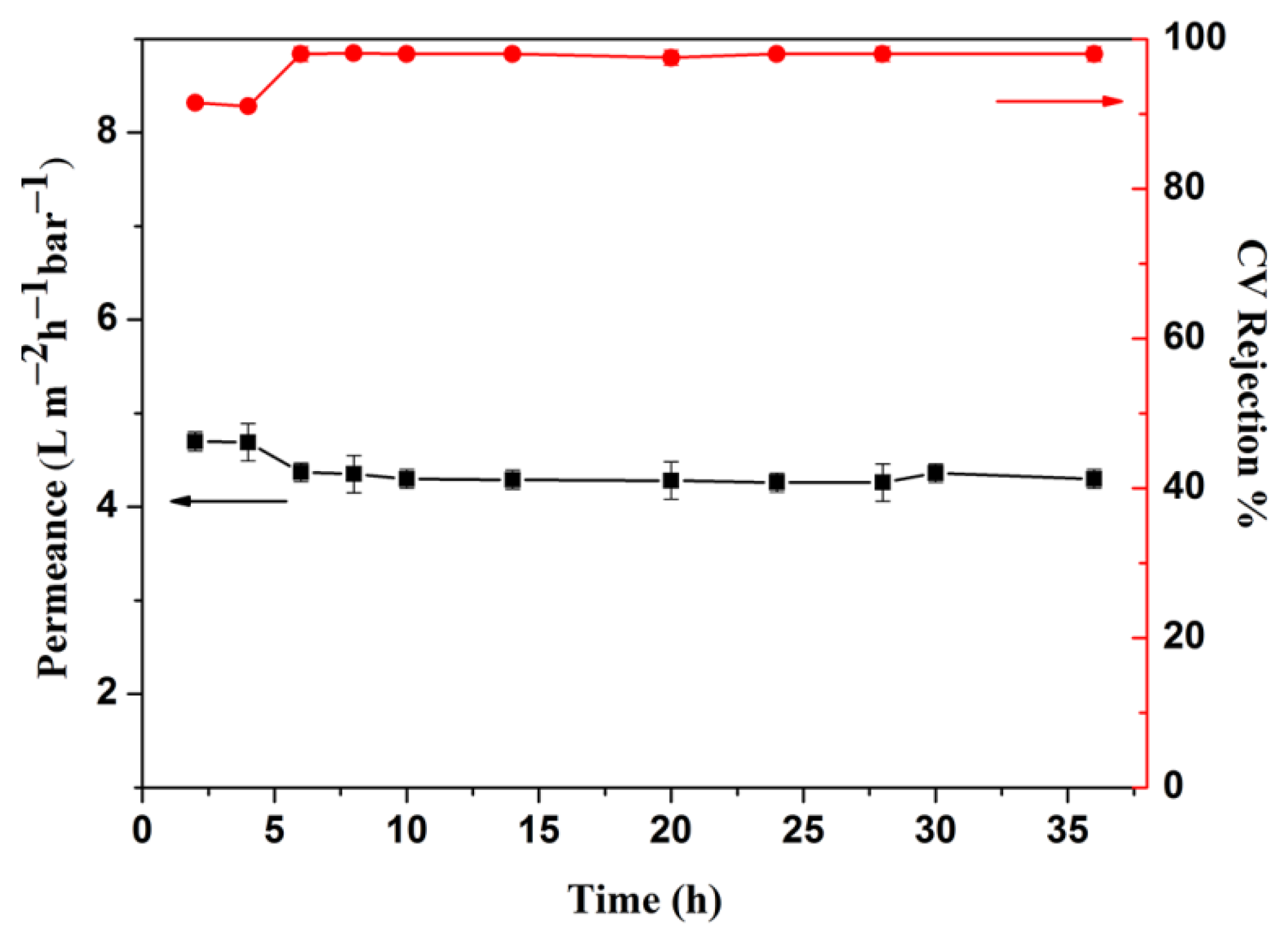 Separations 10 00179 g010 Separations 10 00179 g010