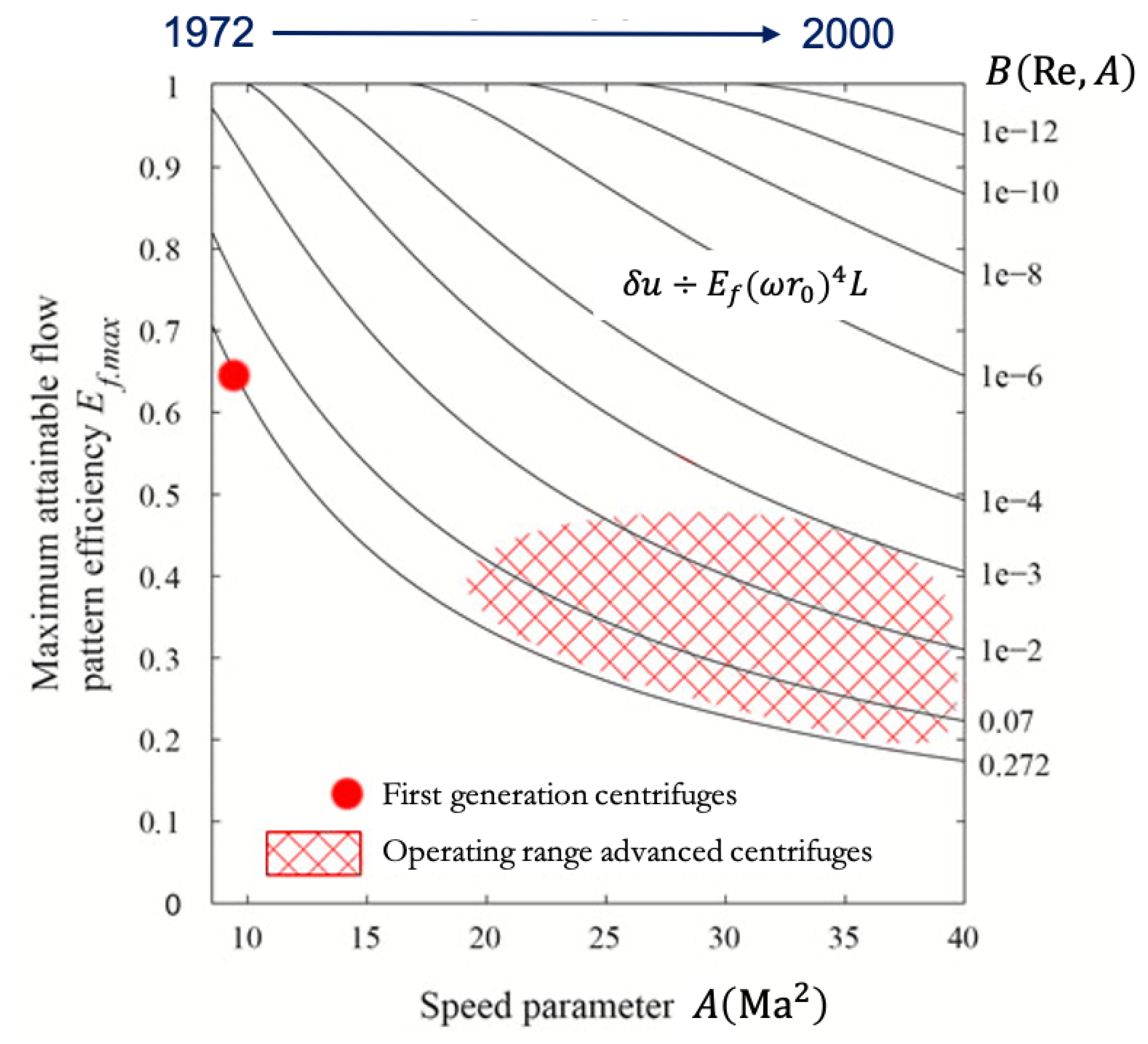 Separations 10 00181 g005