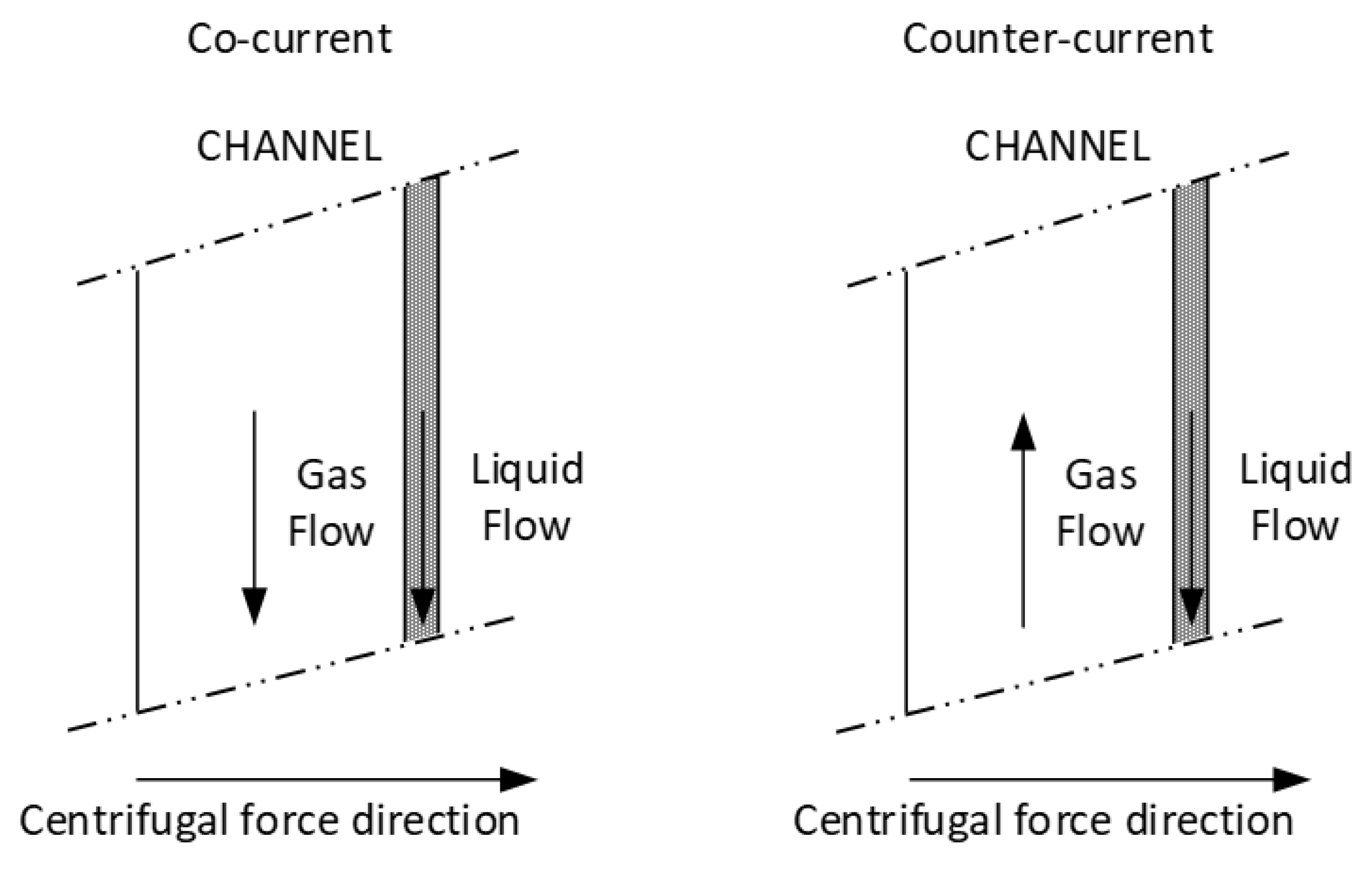 Separations 10 00181 g018