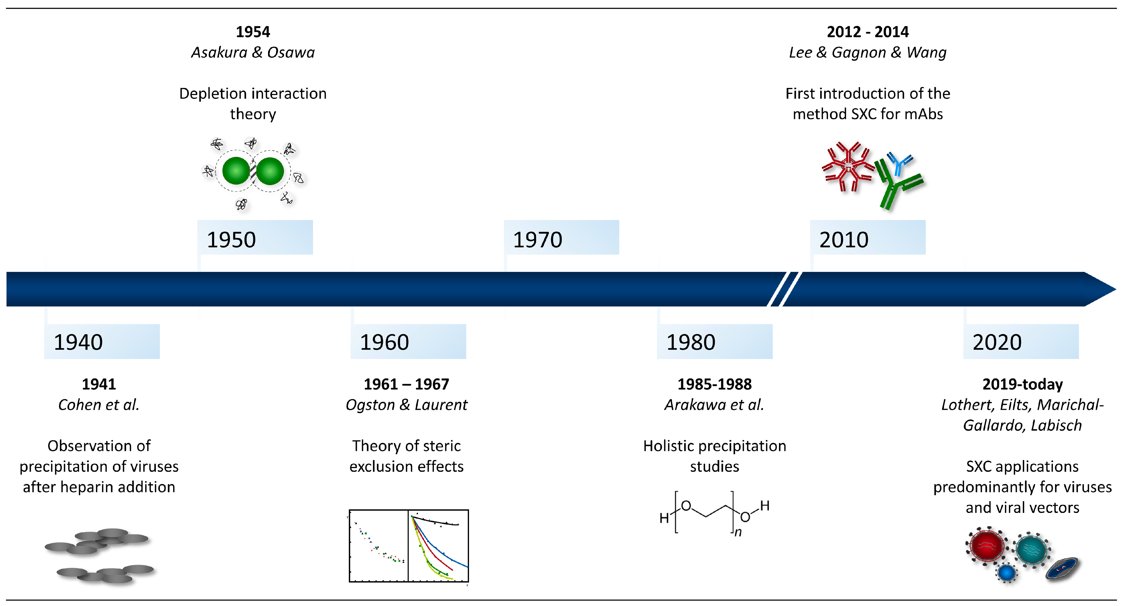 Separations 10 00183 g001