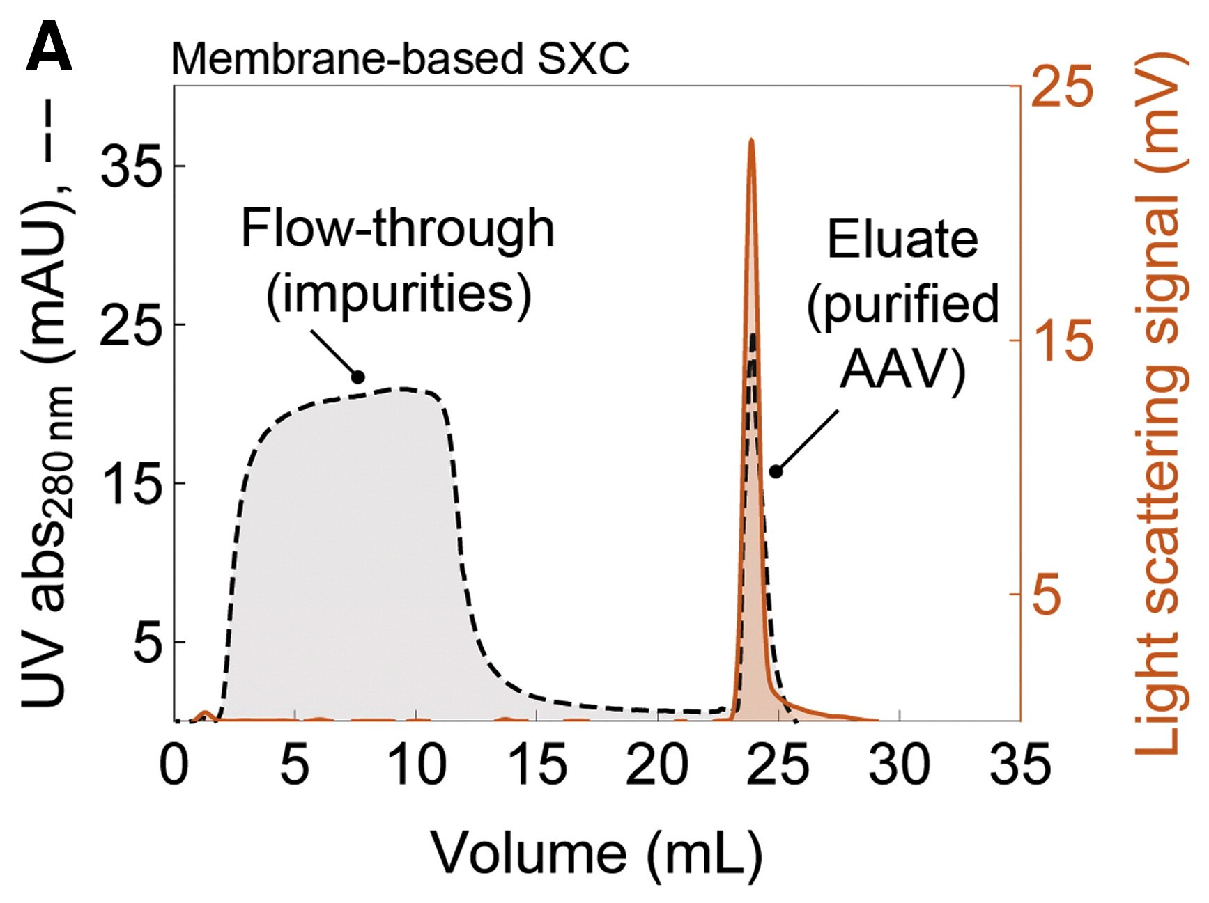 Separations 10 00183 g003