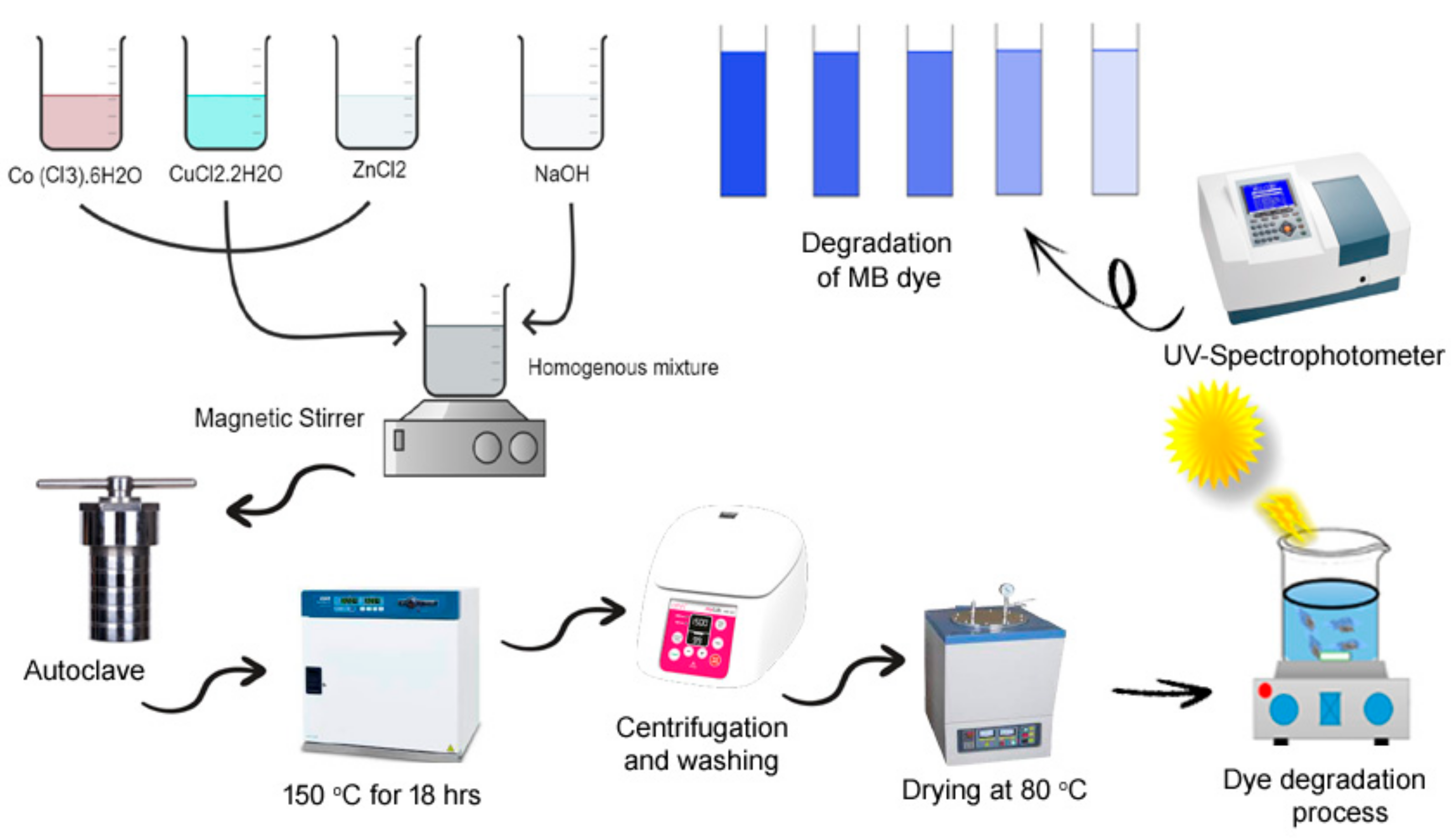 Separations 10 00184 g001 Separations 10 00184 g001
