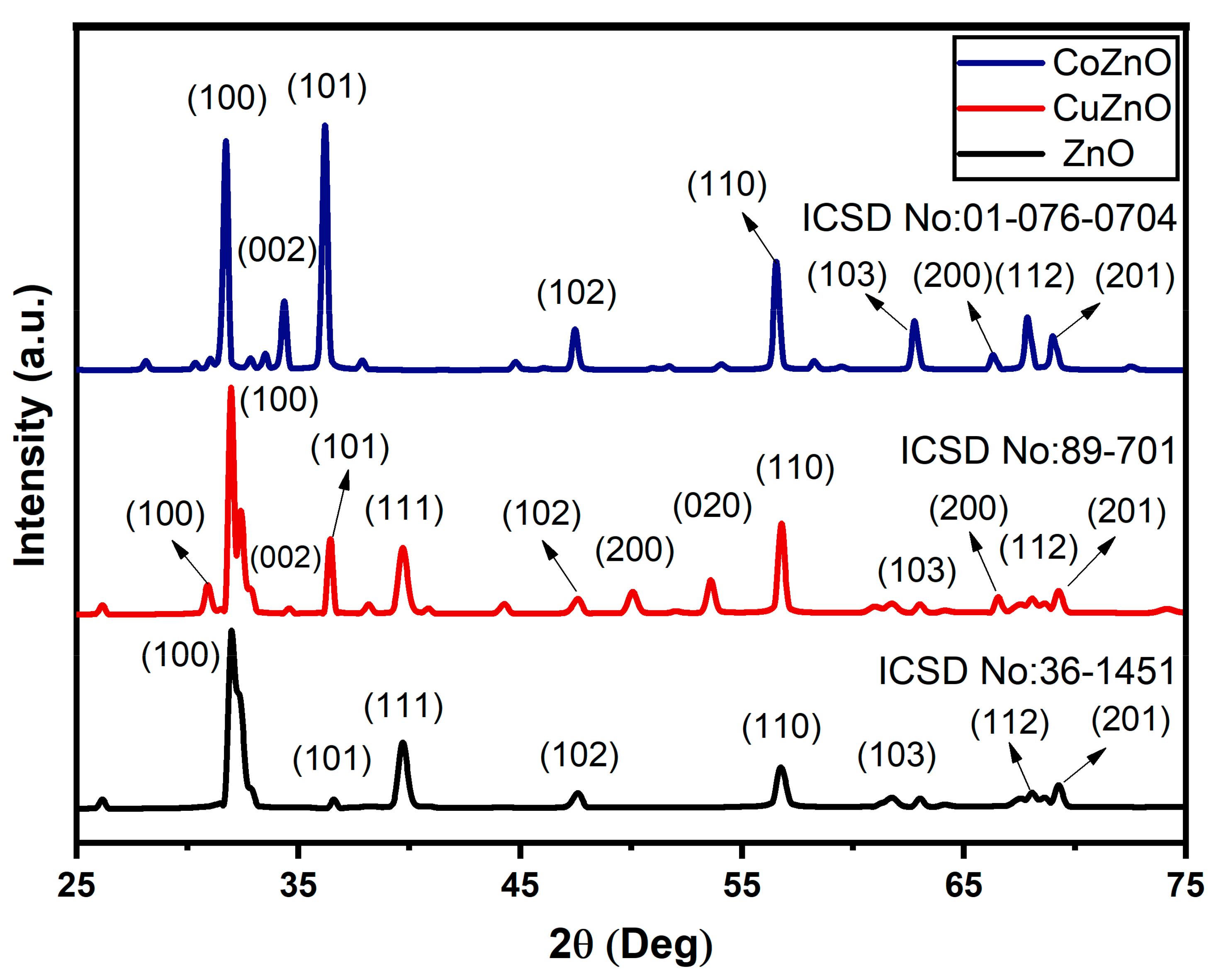 Separations 10 00184 g003 Separations 10 00184 g003
