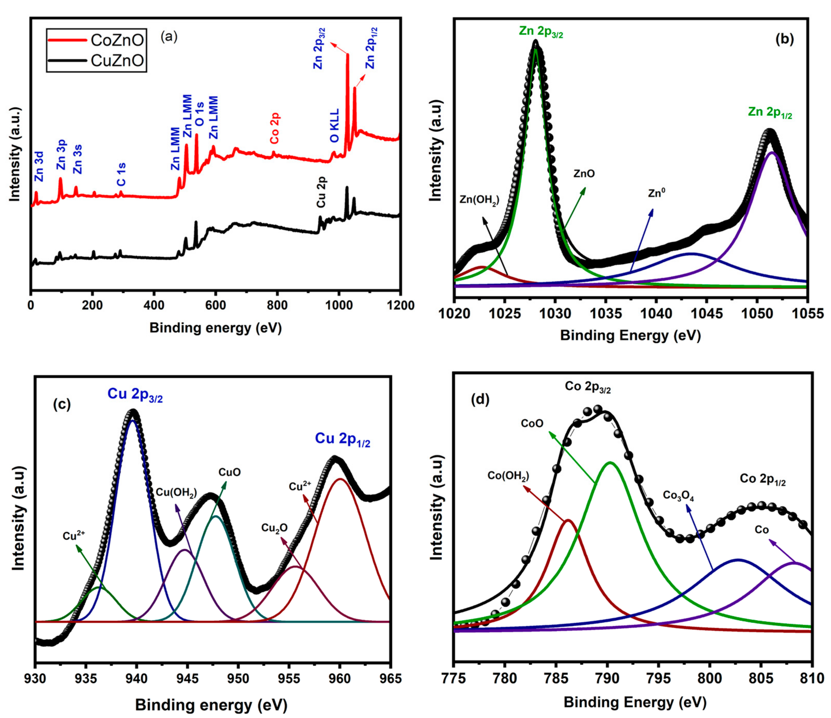 Separations 10 00184 g004 Separations 10 00184 g004
