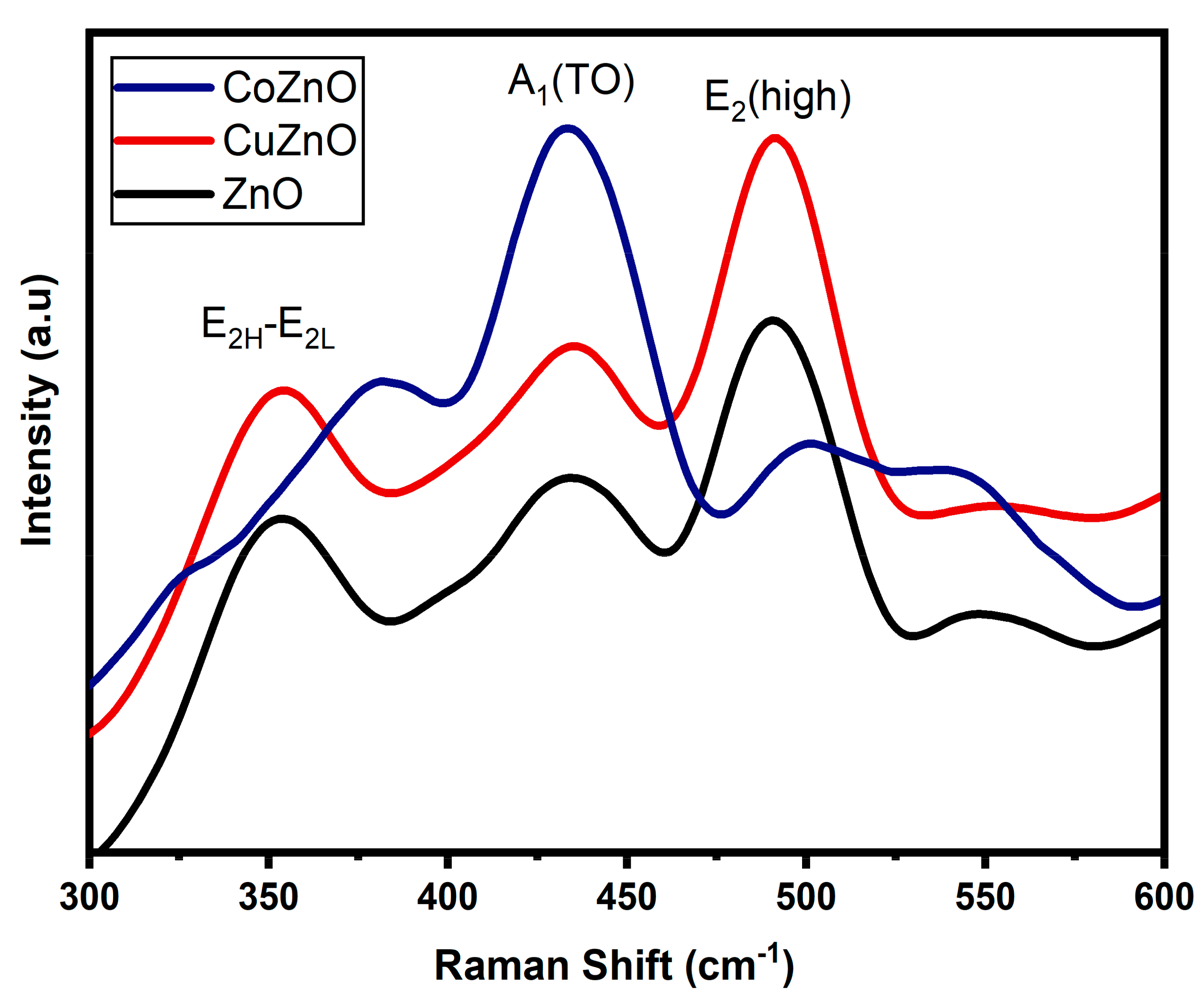 Separations 10 00184 g005 Separations 10 00184 g005