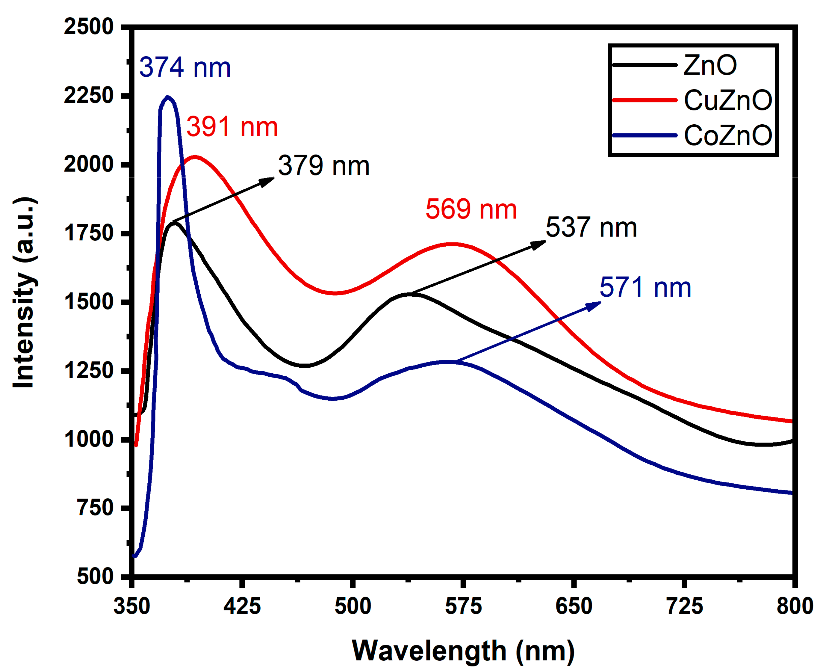 Separations 10 00184 g006 Separations 10 00184 g006
