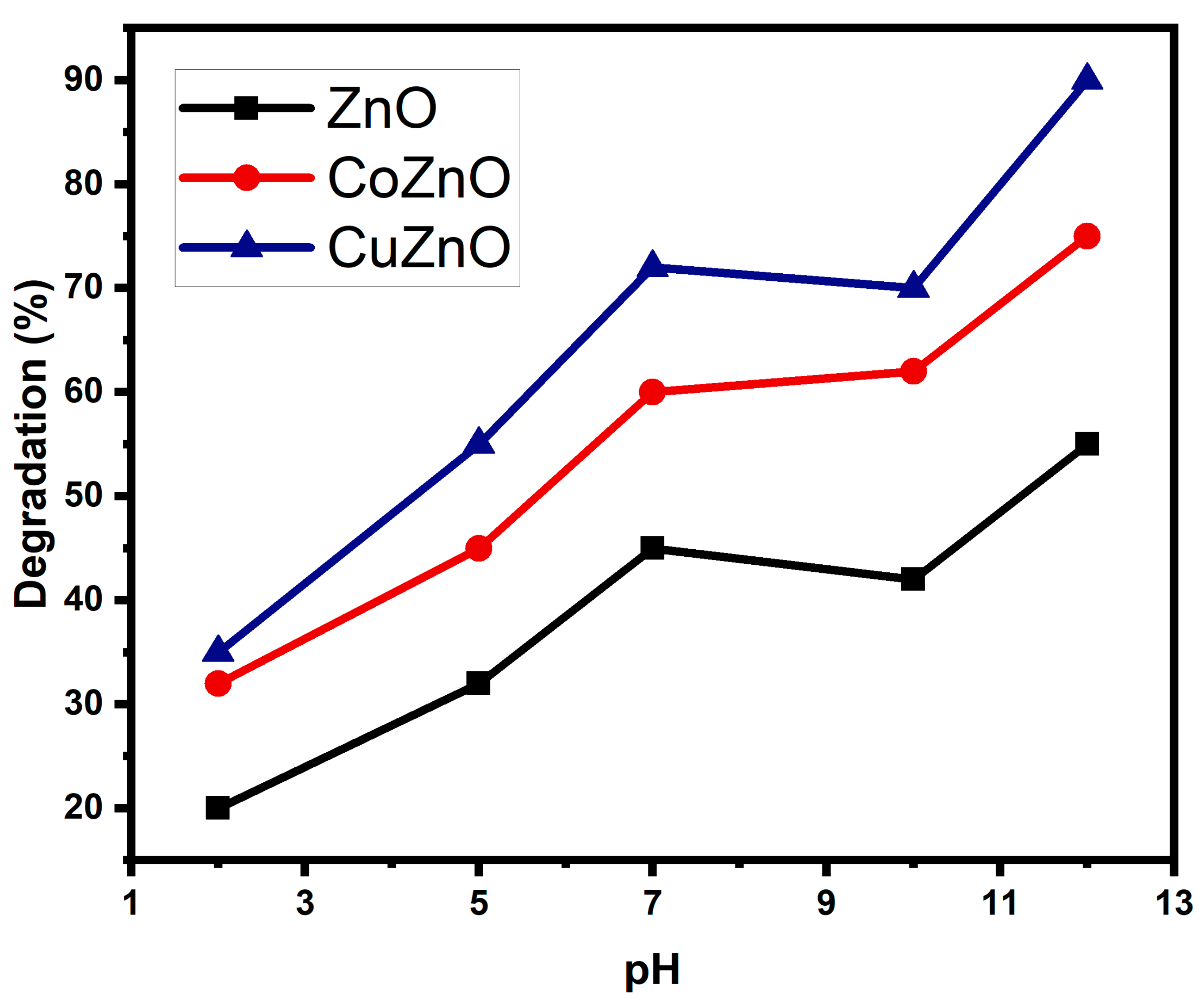 Separations 10 00184 g007 Separations 10 00184 g007