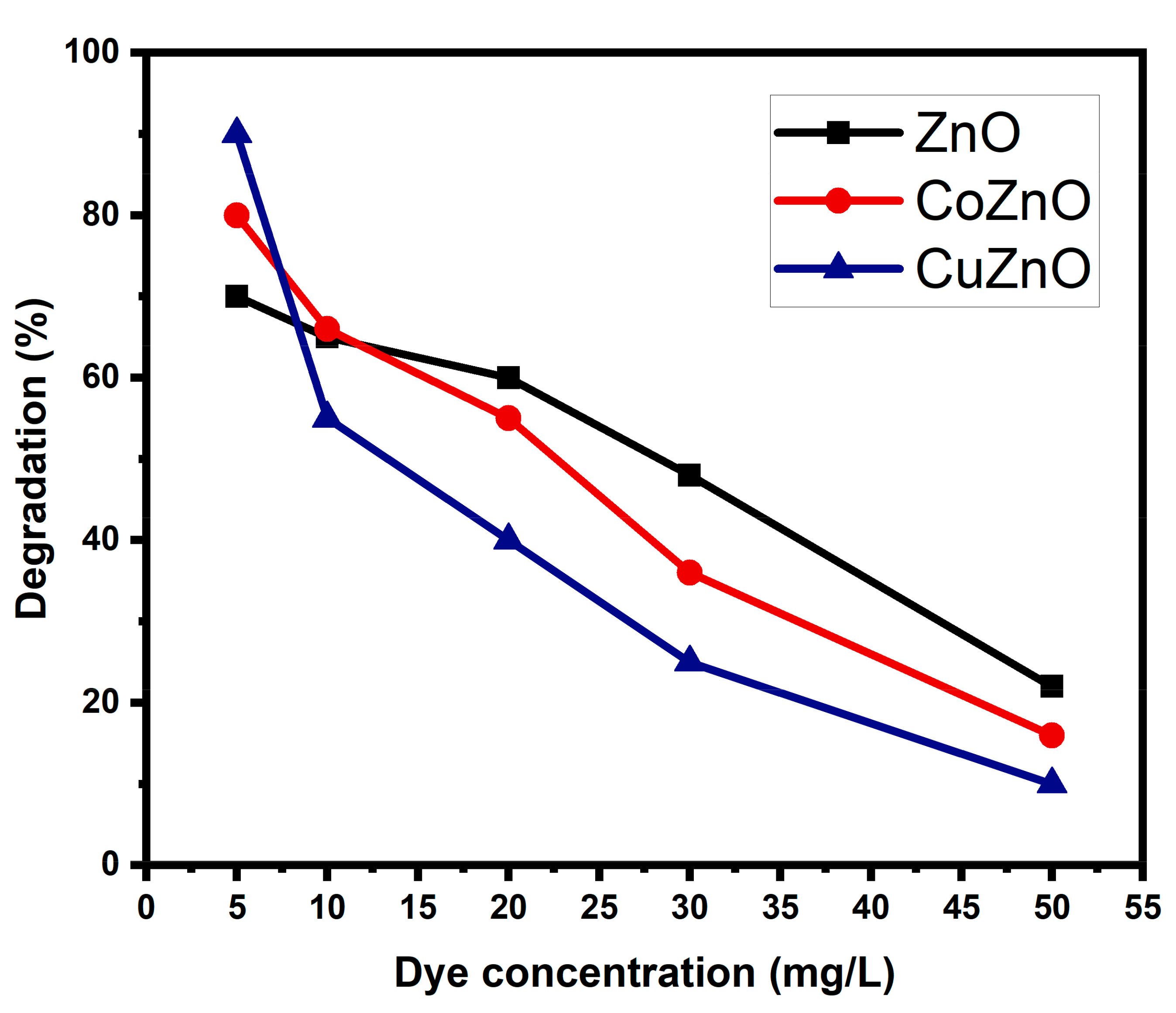 Separations 10 00184 g008 Separations 10 00184 g008