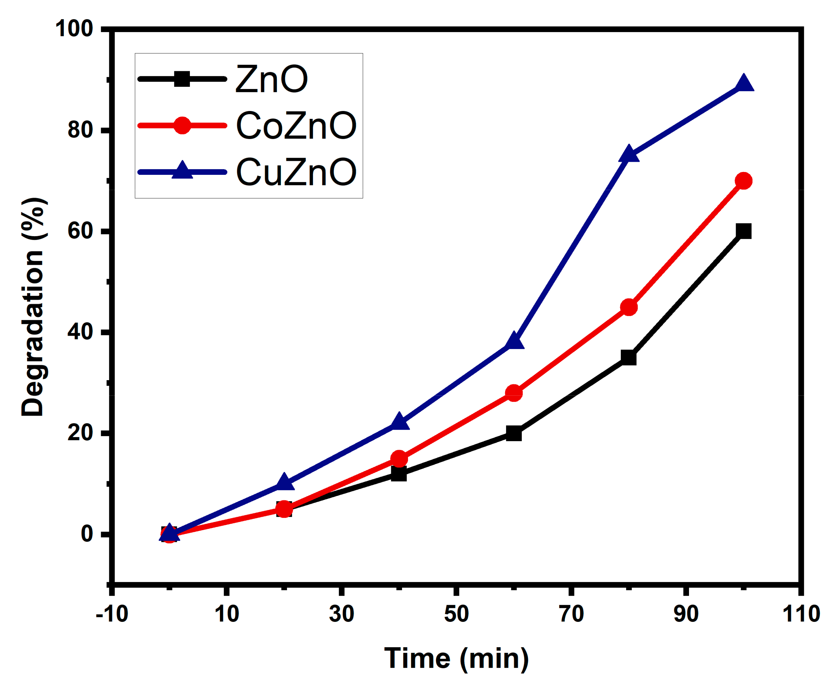 Separations 10 00184 g009 Separations 10 00184 g009
