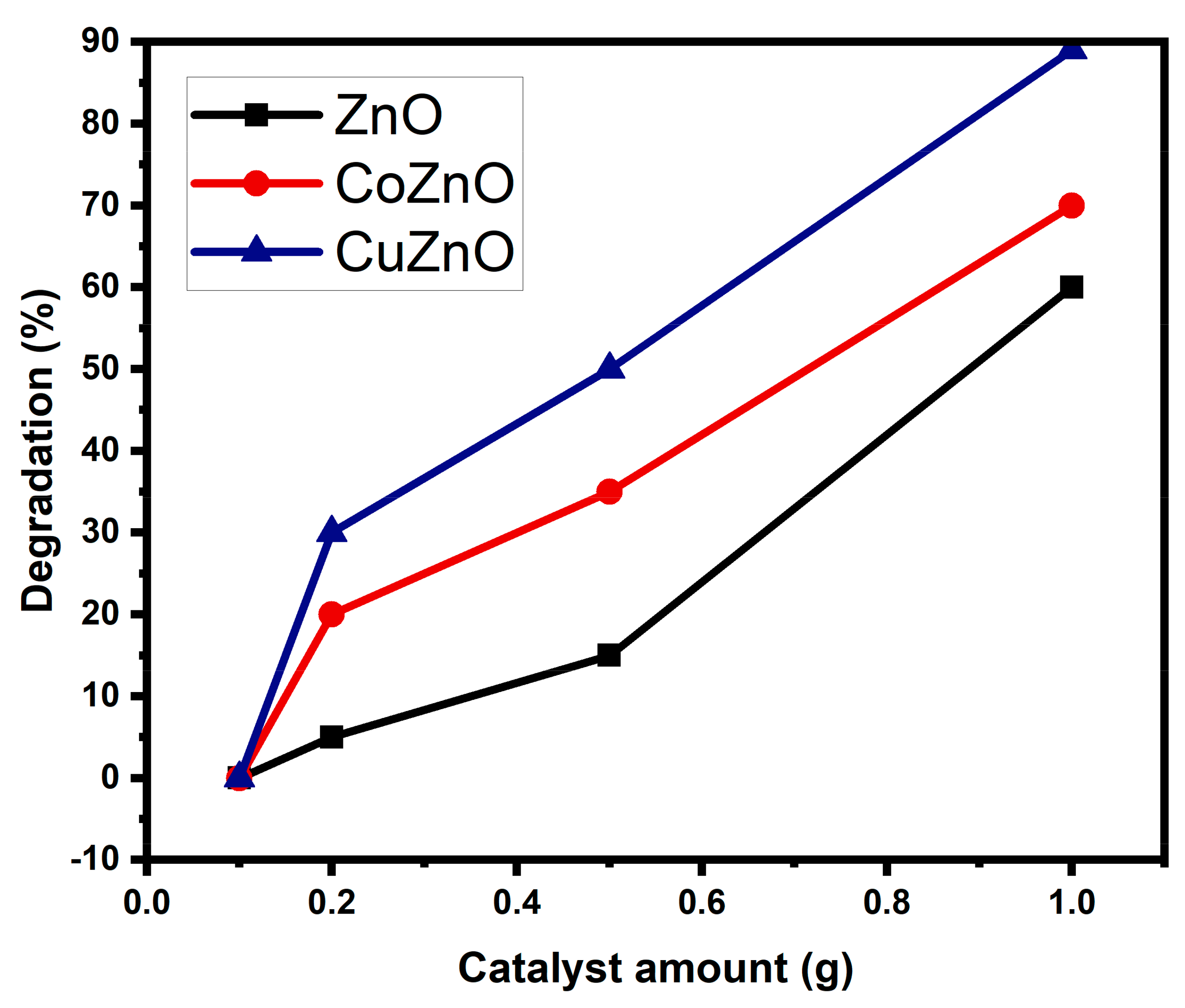 Separations 10 00184 g010 Separations 10 00184 g010