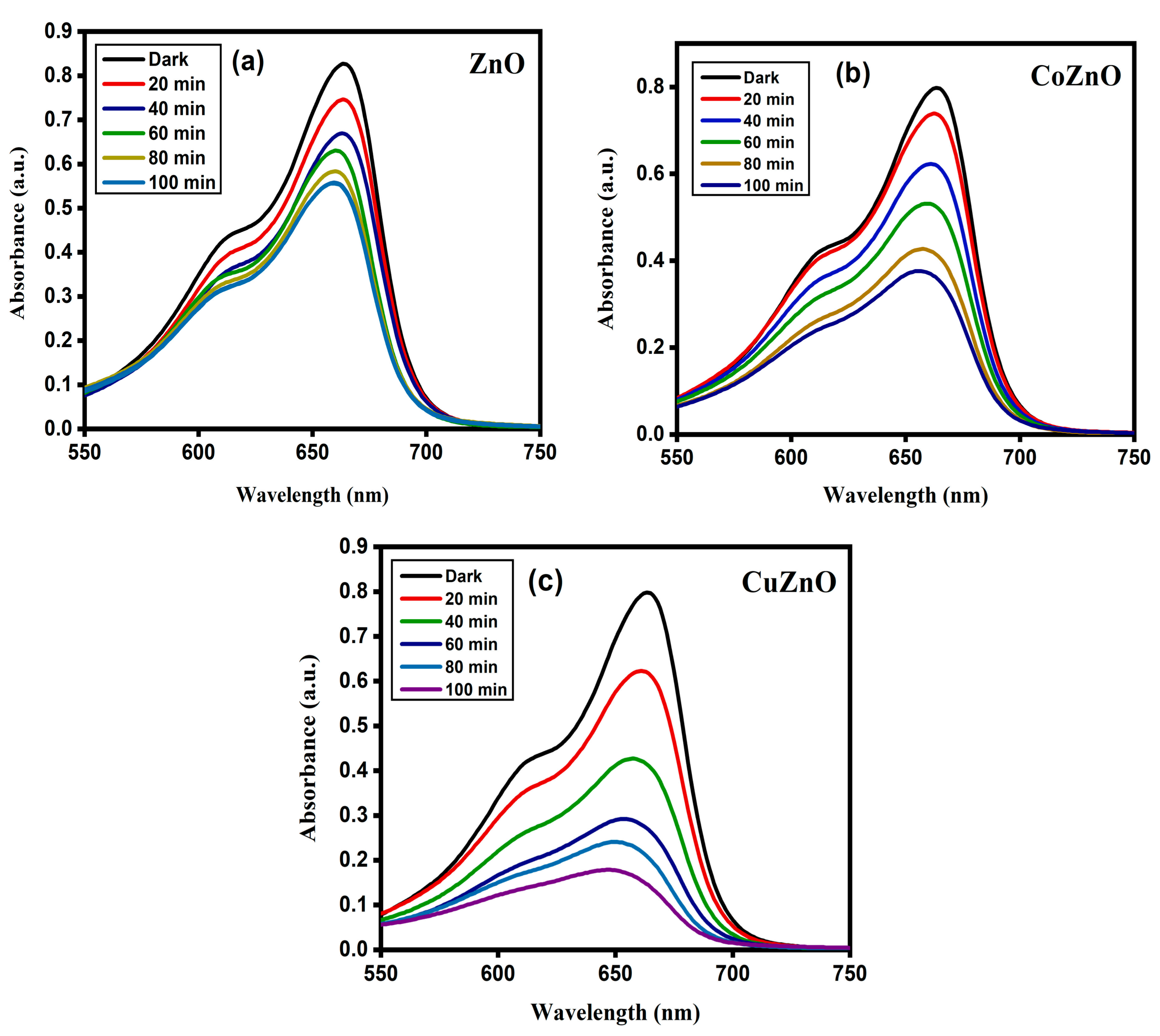 Separations 10 00184 g011 Separations 10 00184 g011