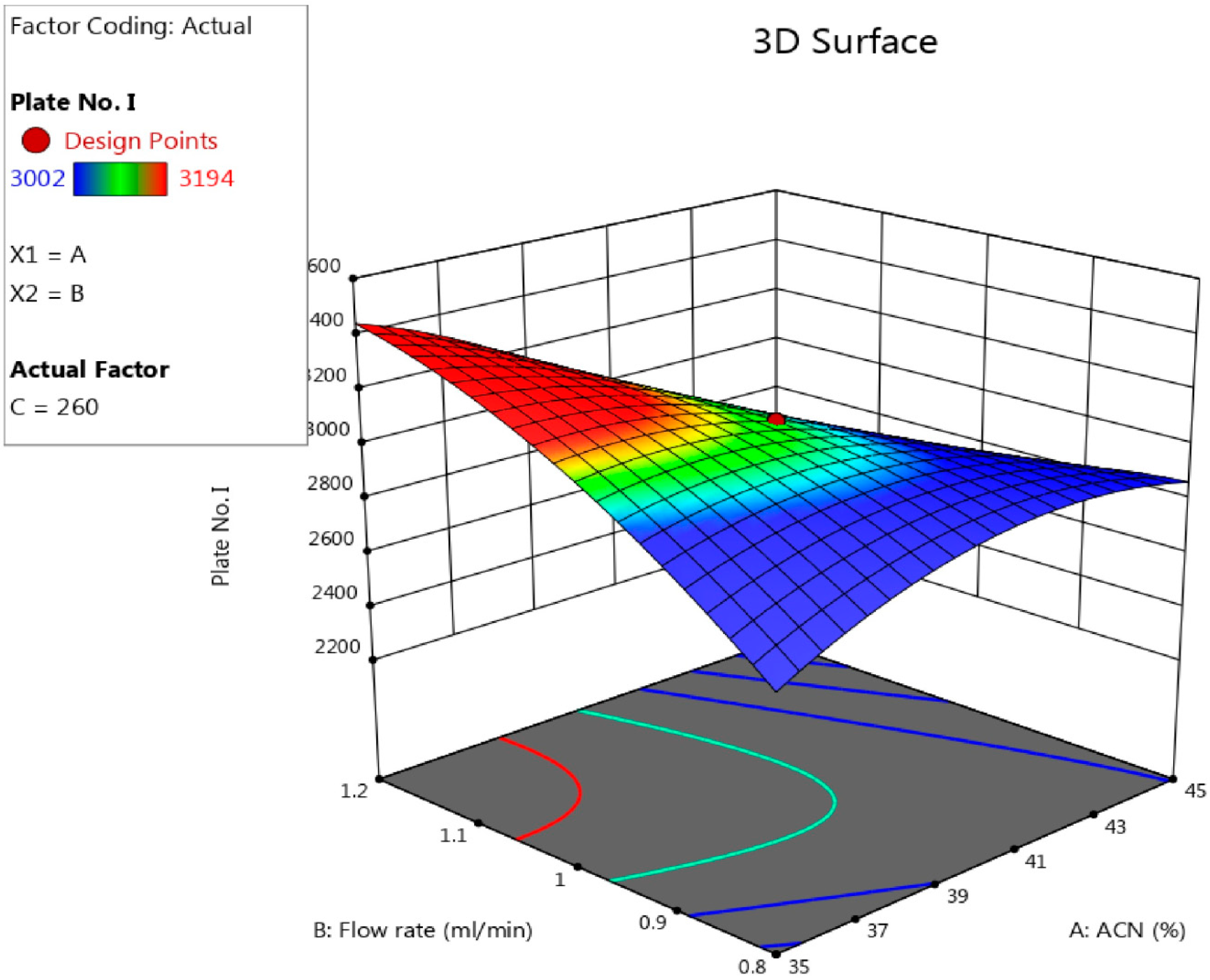 Separations 10 00185 g006