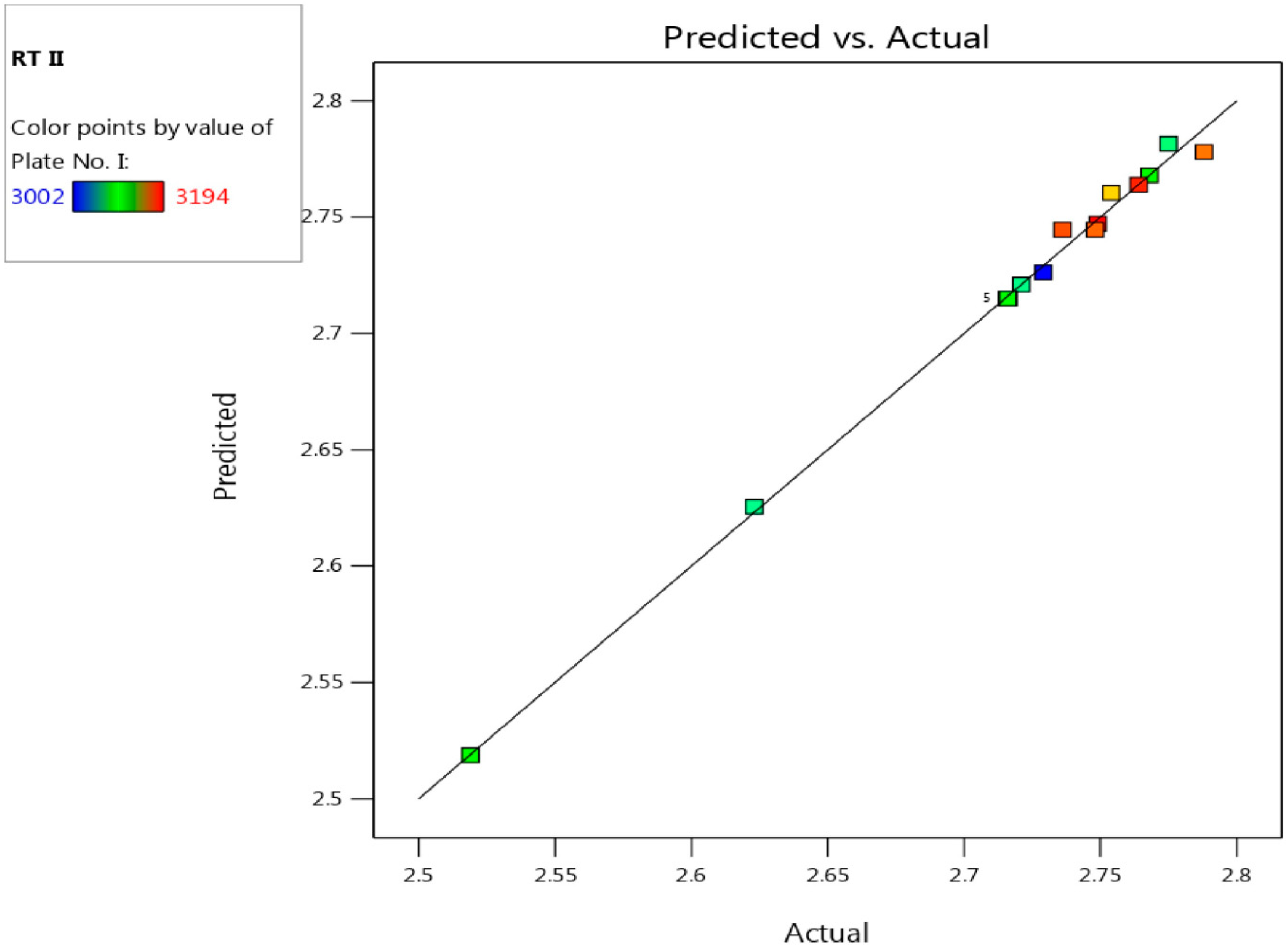 Separations 10 00185 g007