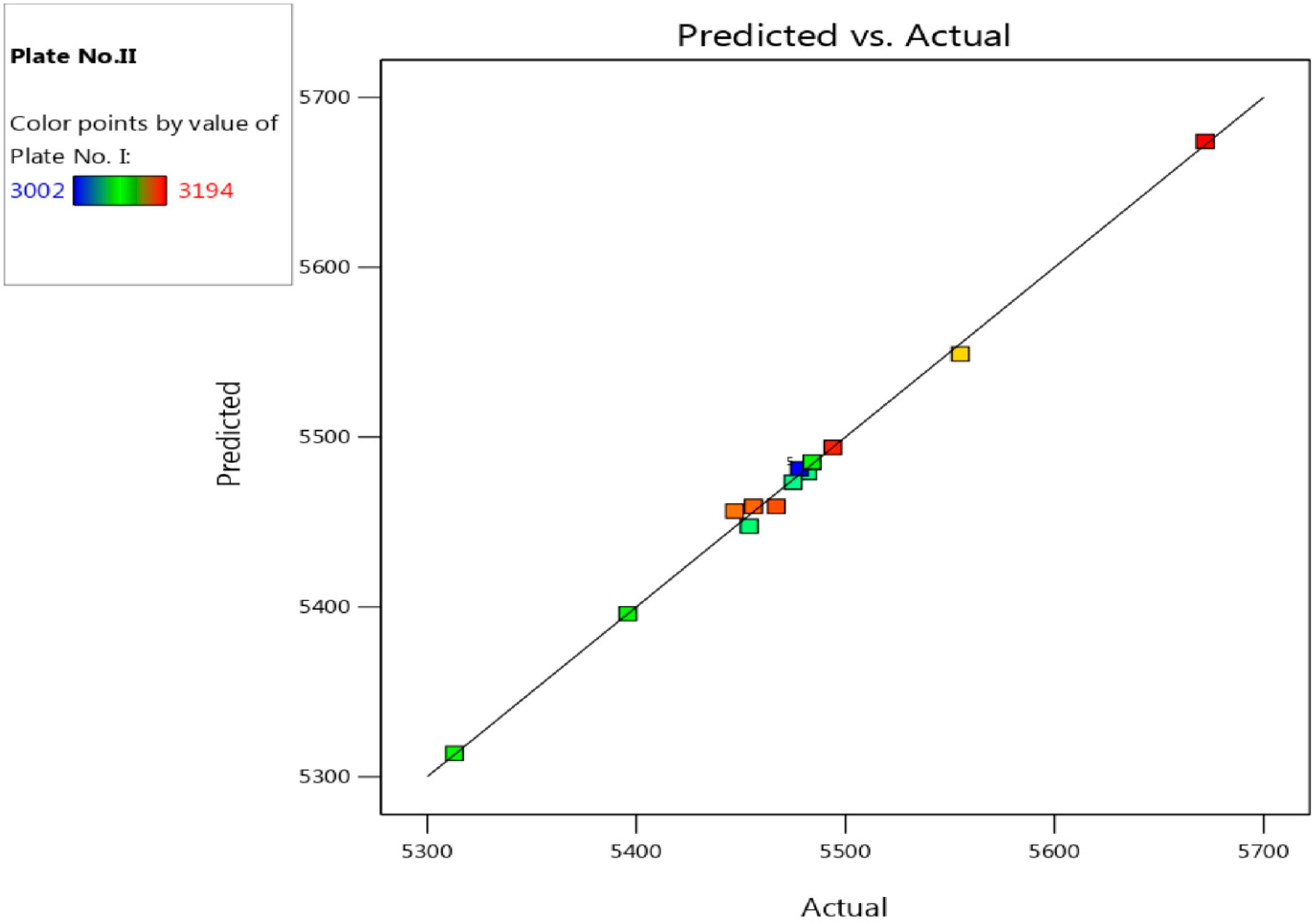 Separations 10 00185 g009