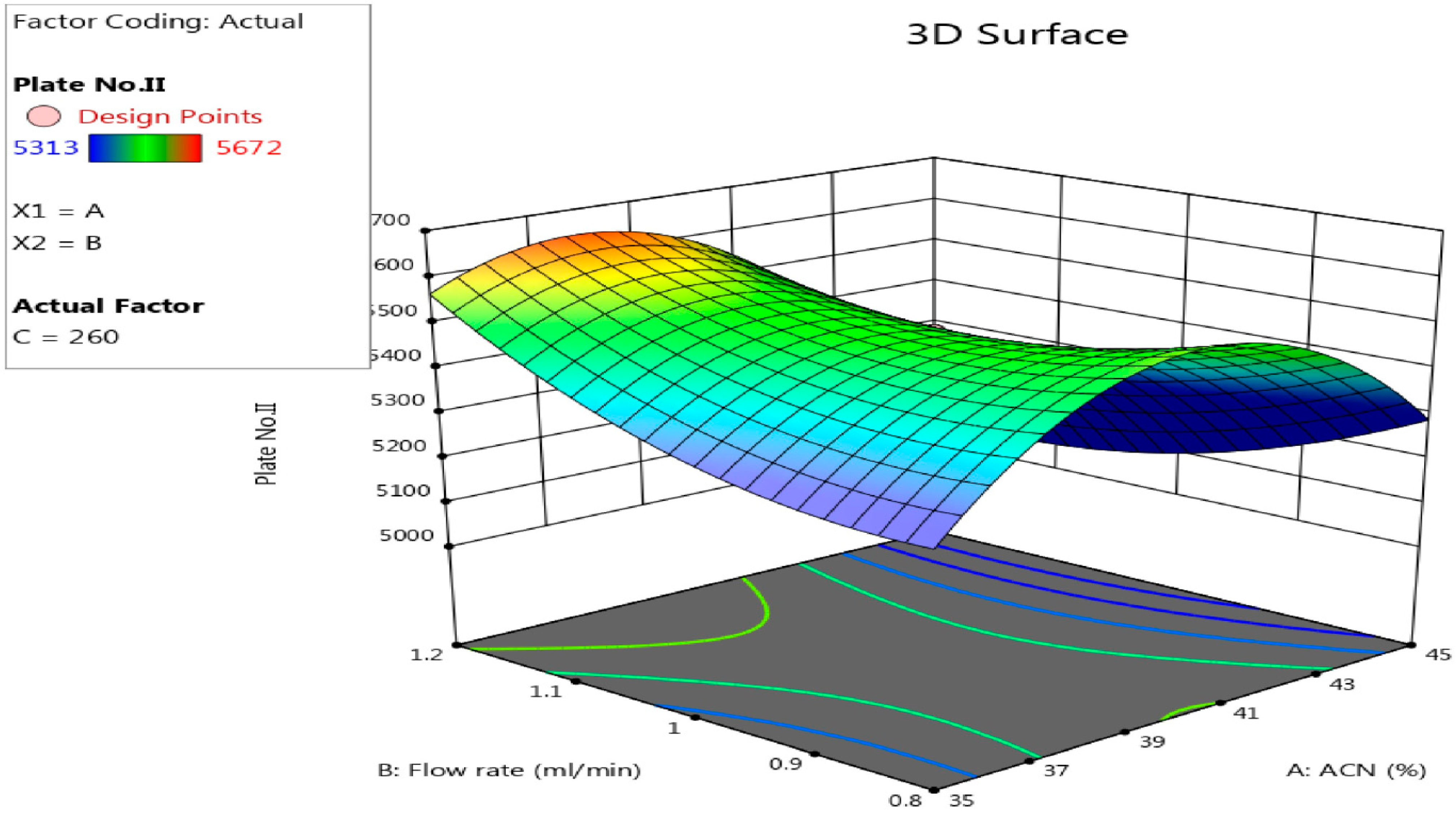 Separations 10 00185 g010