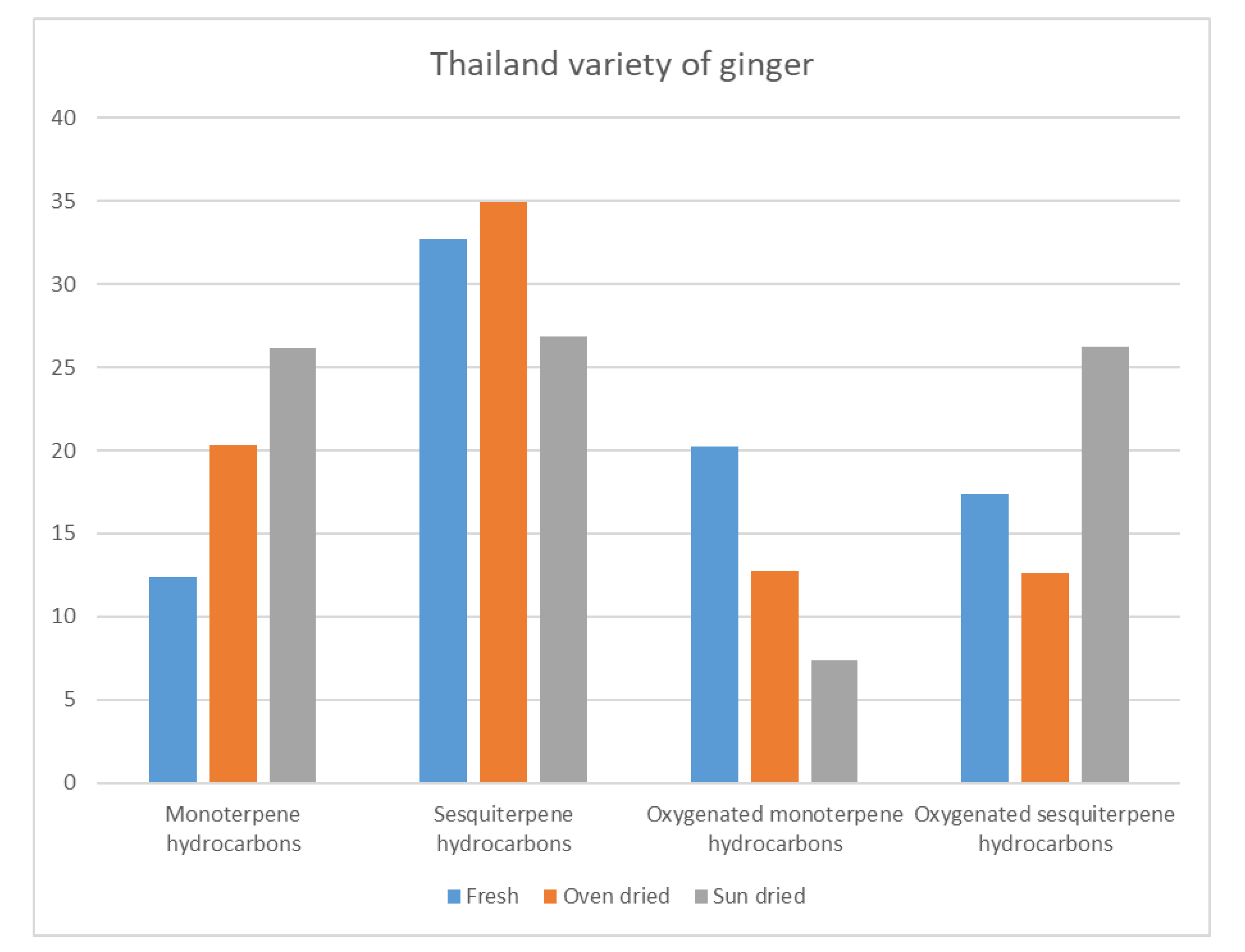 Separations 10 00186 g002