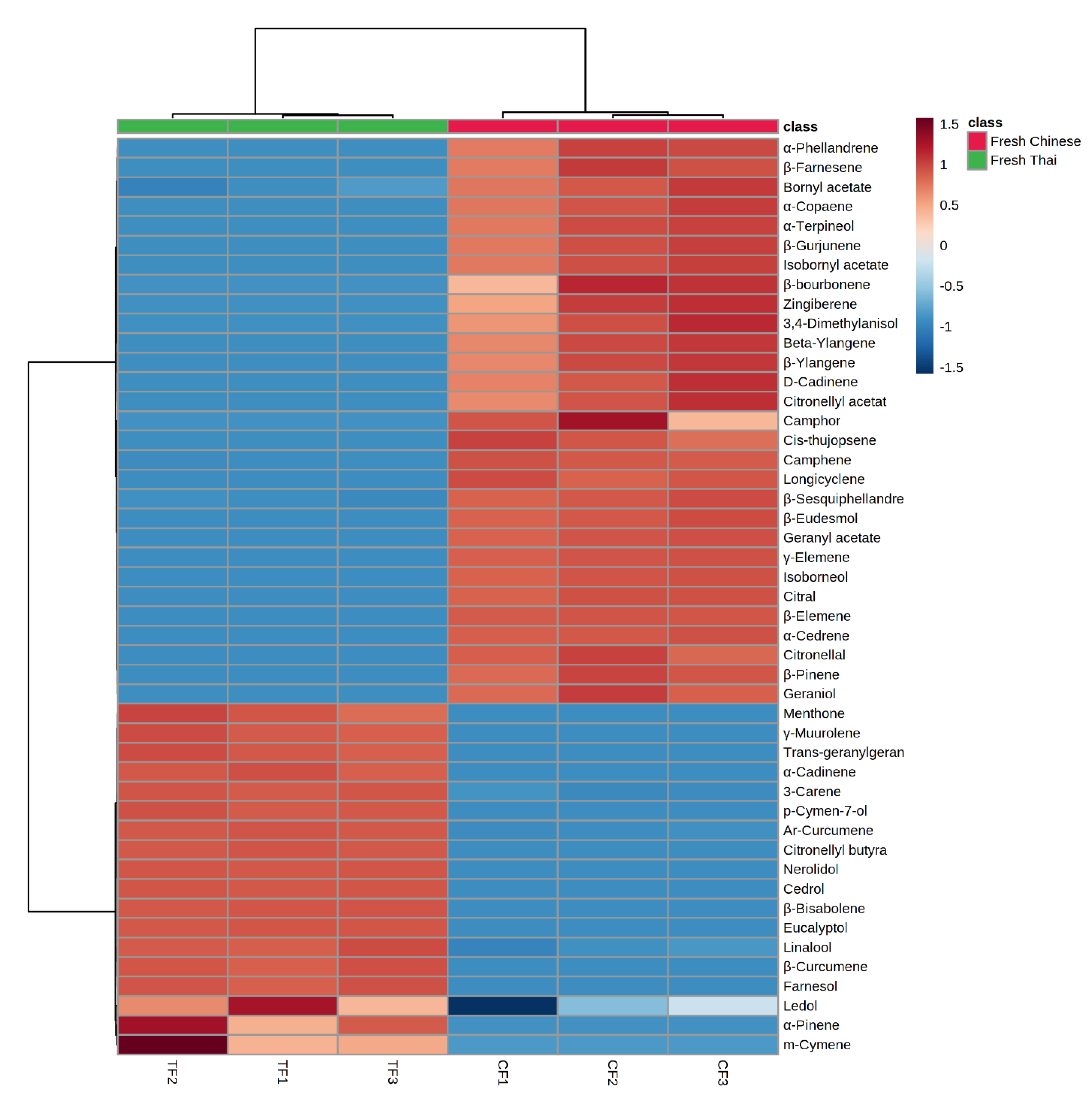 Separations 10 00186 g004