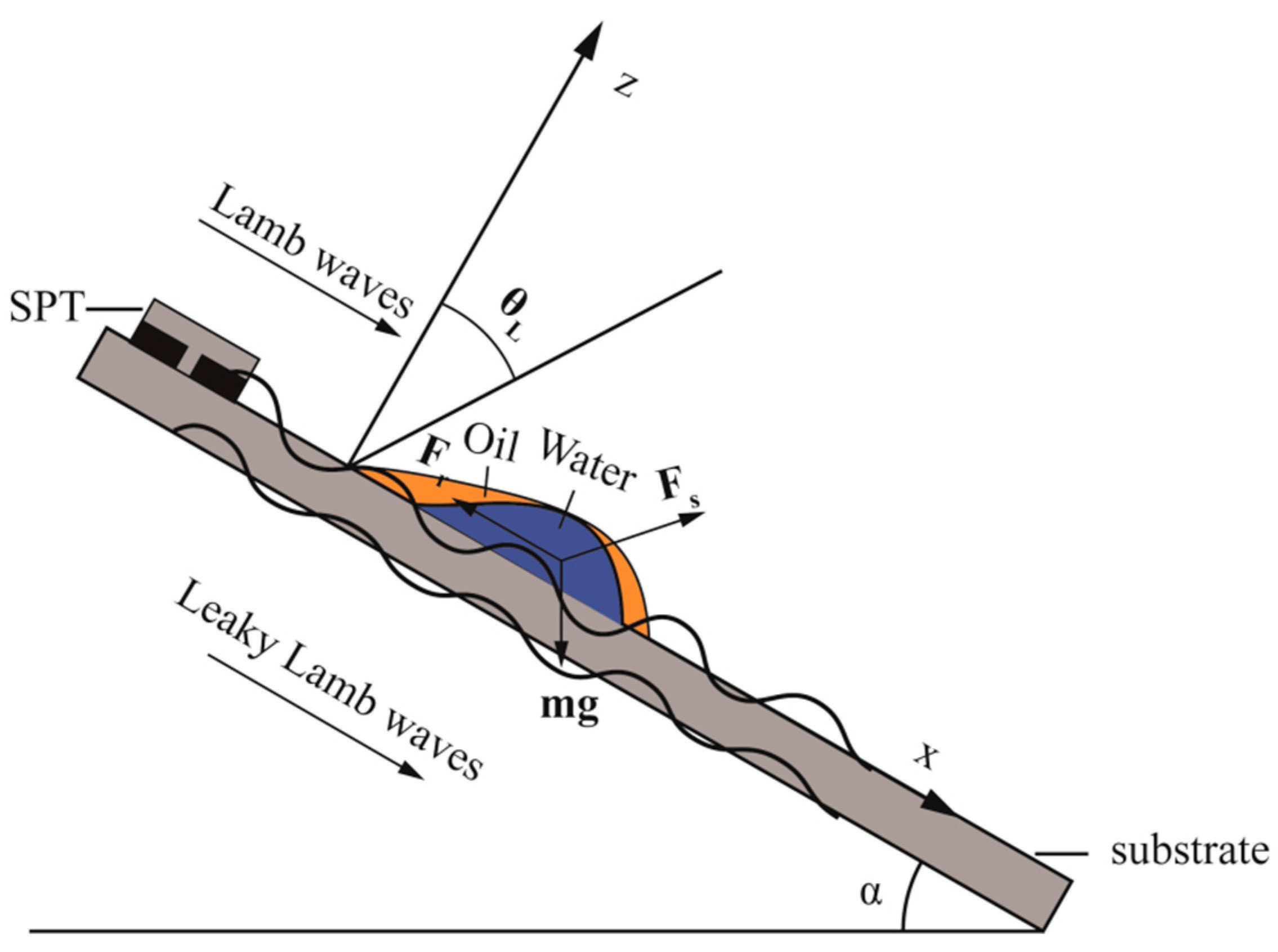 Separations 10 00187 g001