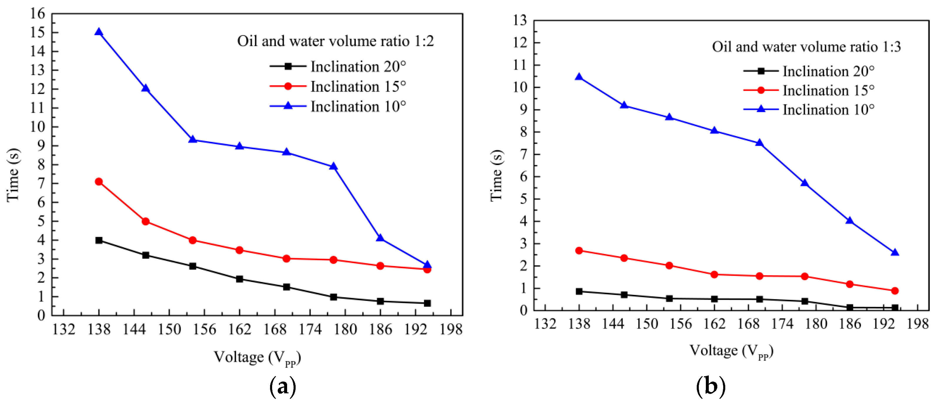 Separations 10 00187 g005