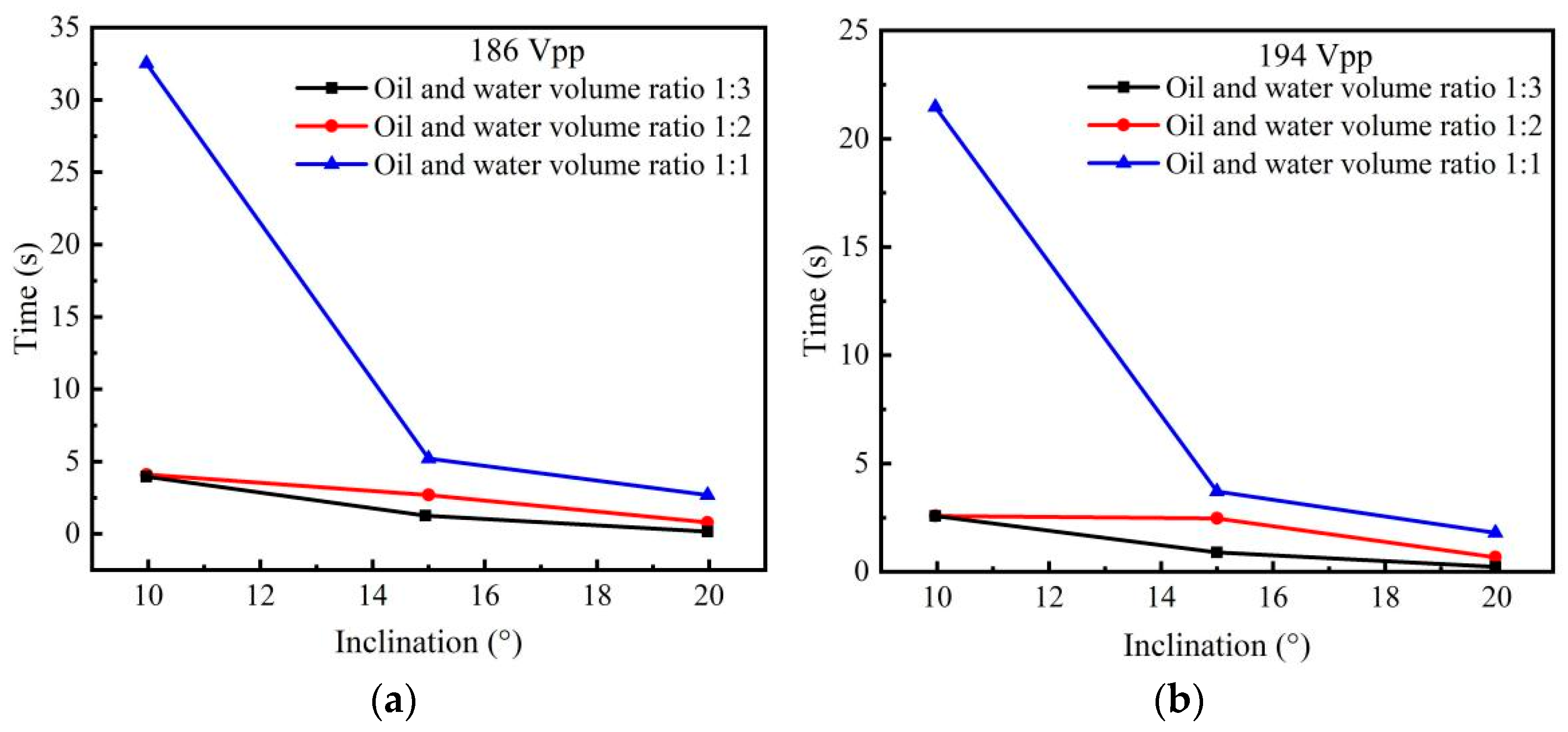 Separations 10 00187 g006