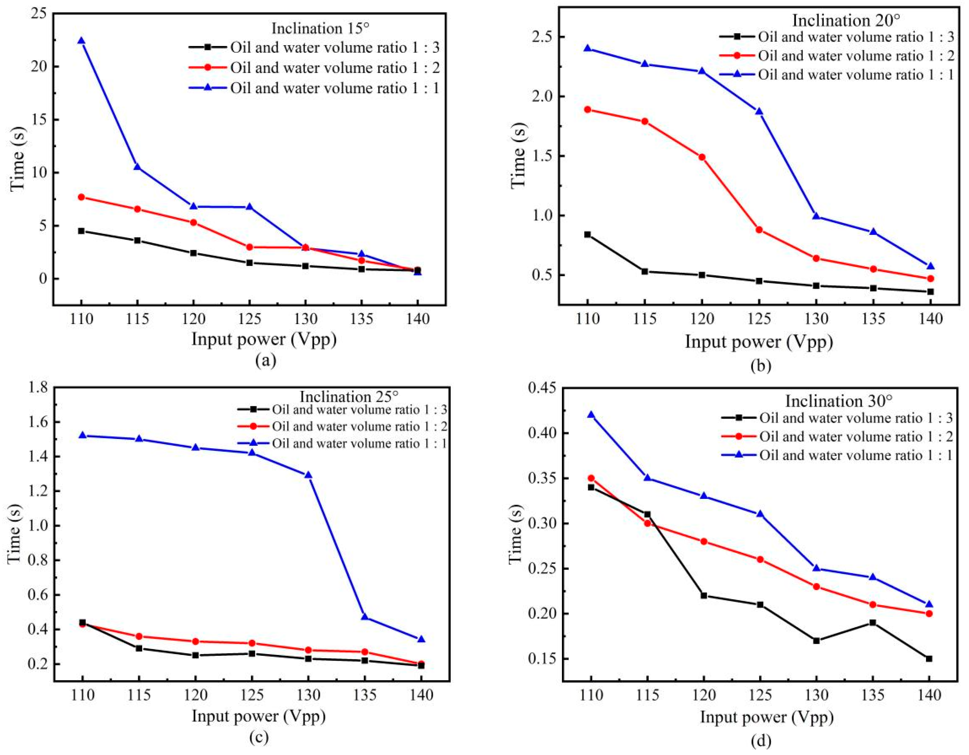Separations 10 00187 g009