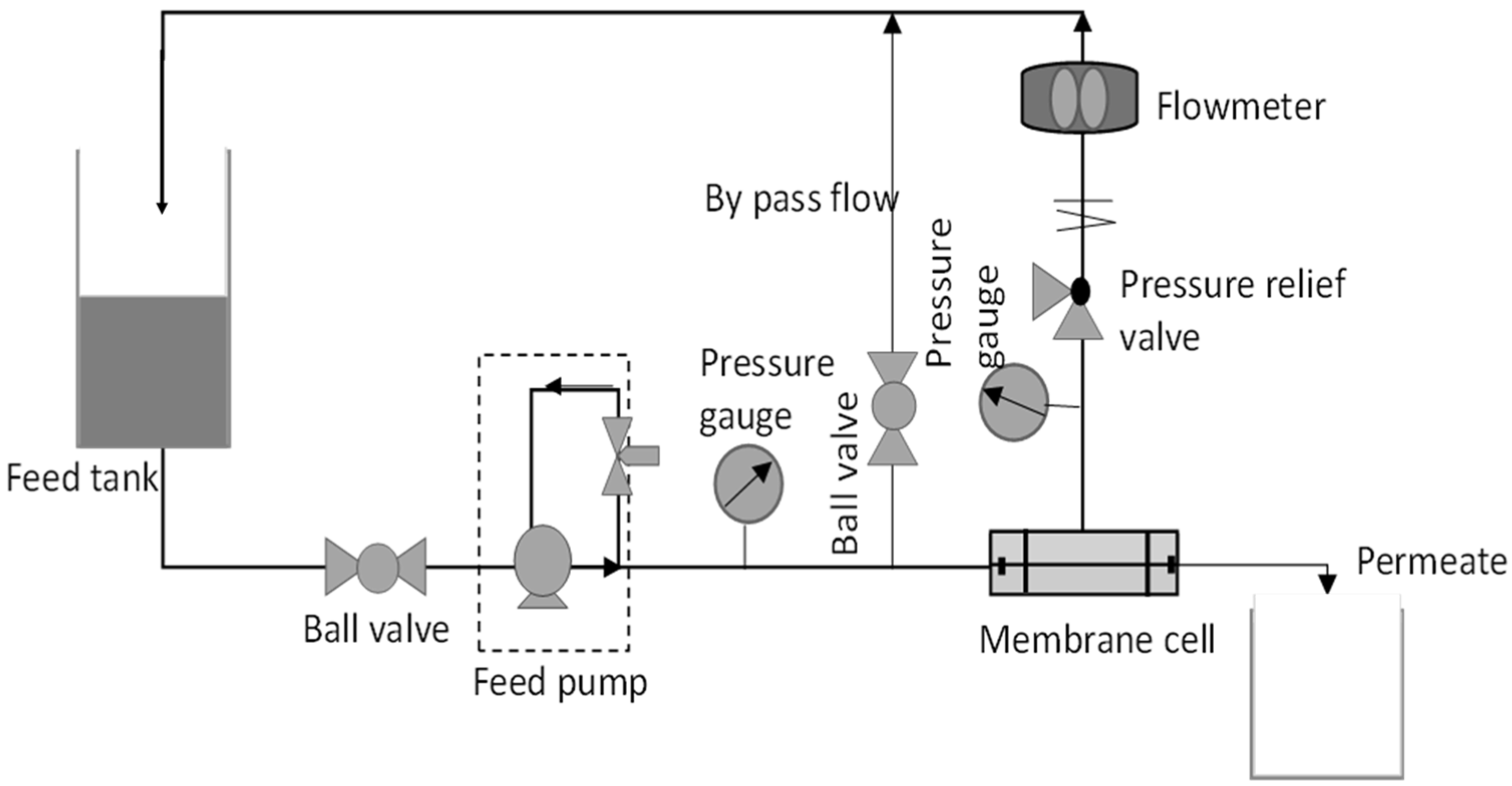Separations 10 00188 g001