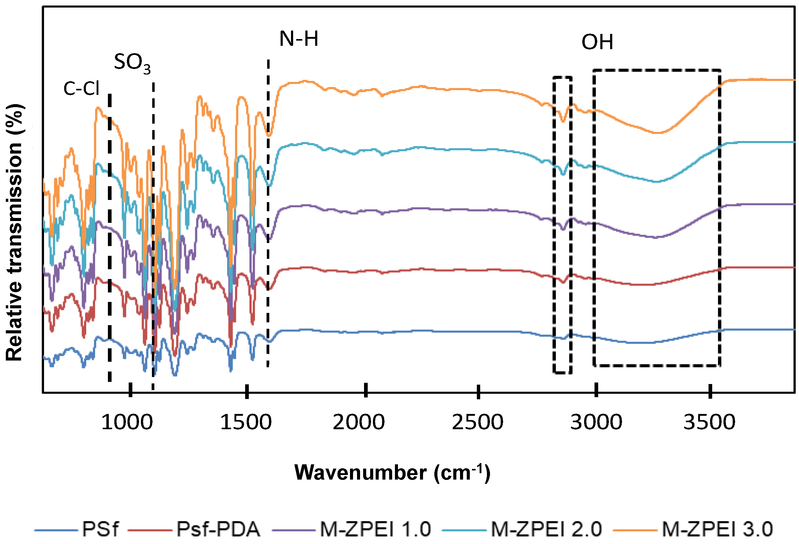 Separations 10 00188 g003