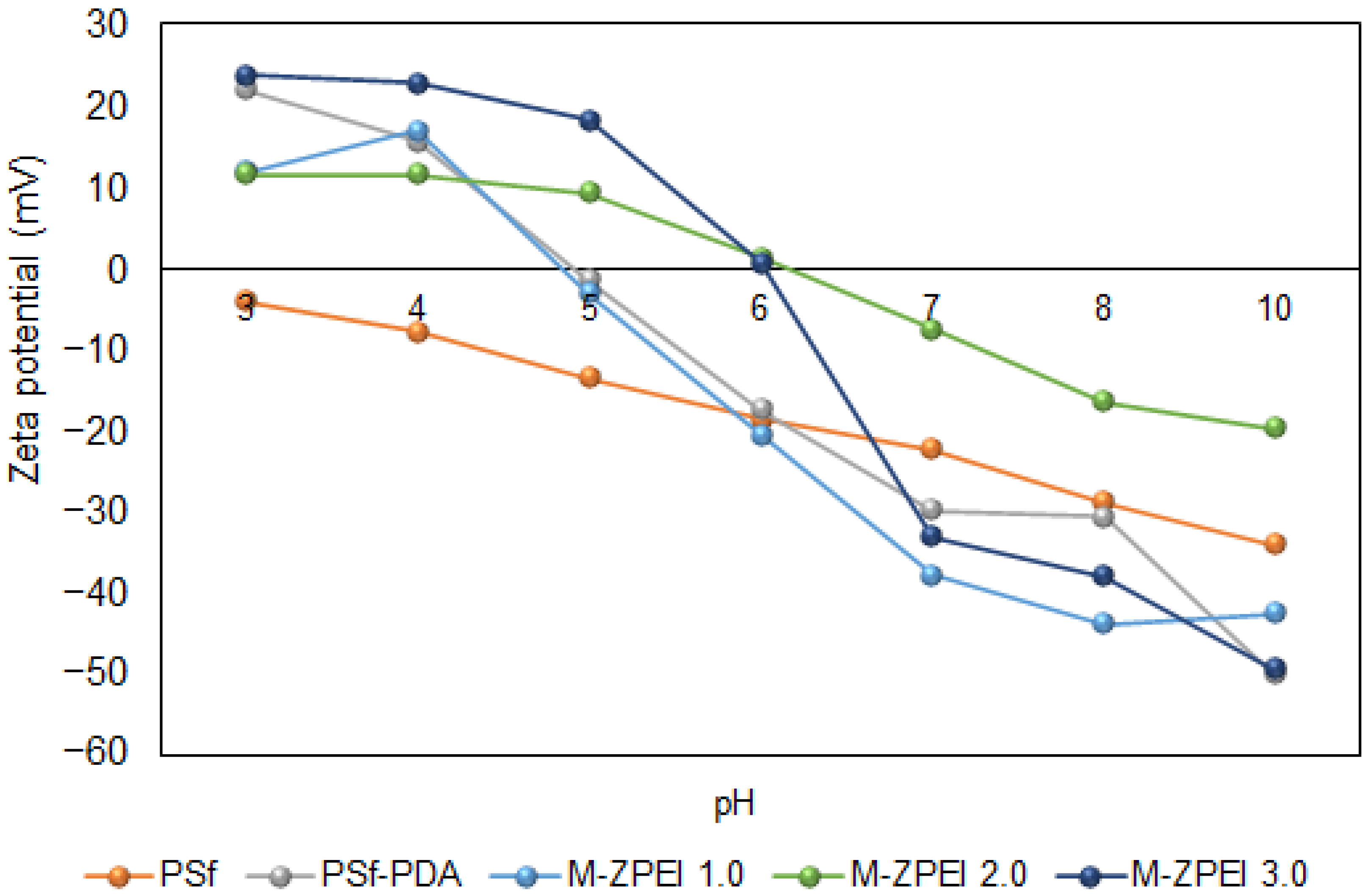 Separations 10 00188 g004